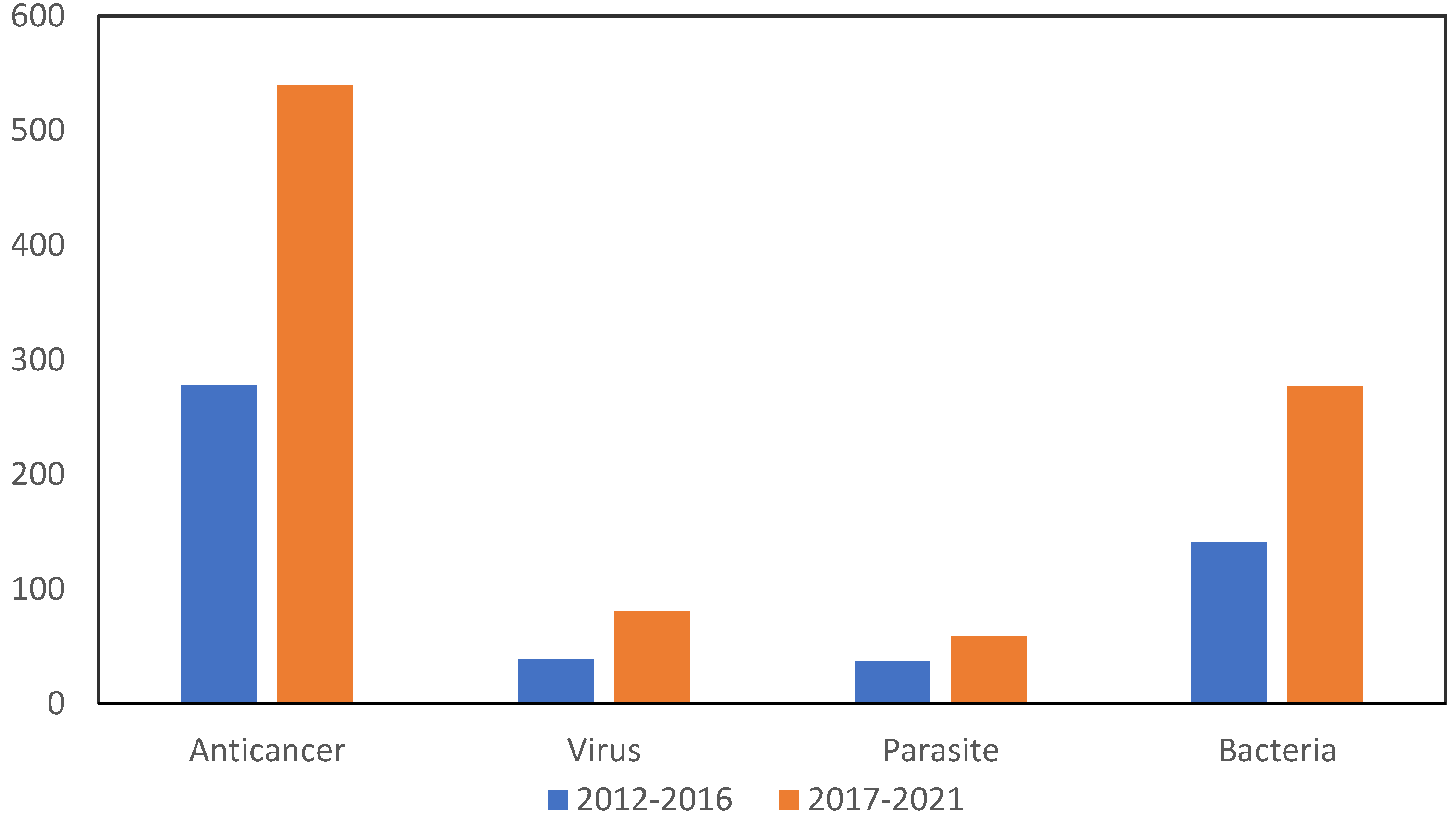 Biochem 02 00010 g002