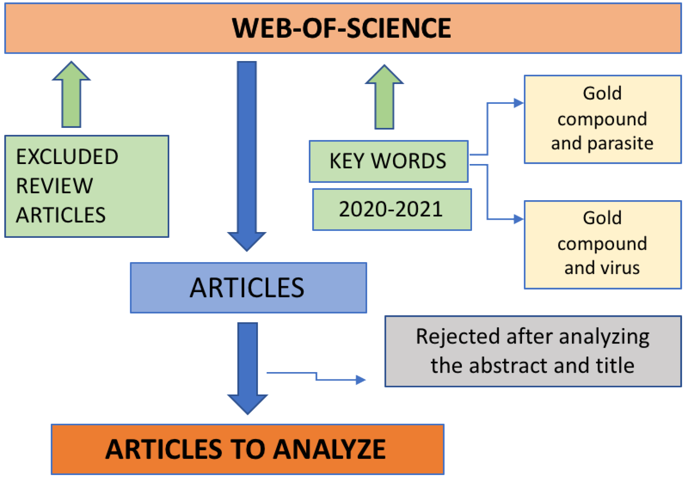 Biochem 02 00010 g003
