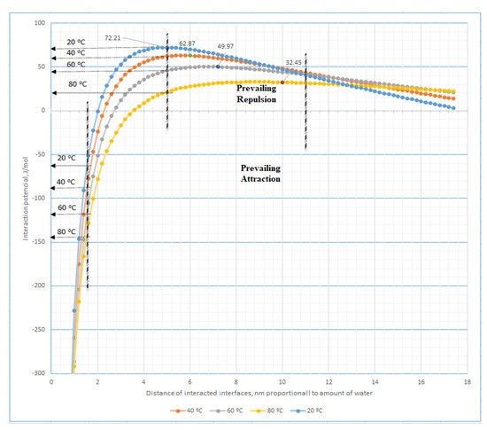 Biochem 02 00016 g0a1