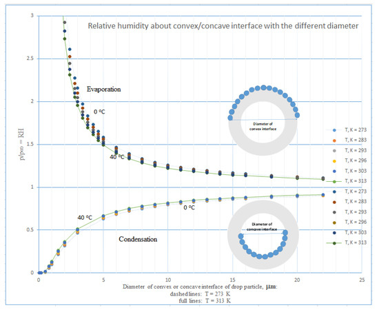 Biochem 02 00016 g0a2