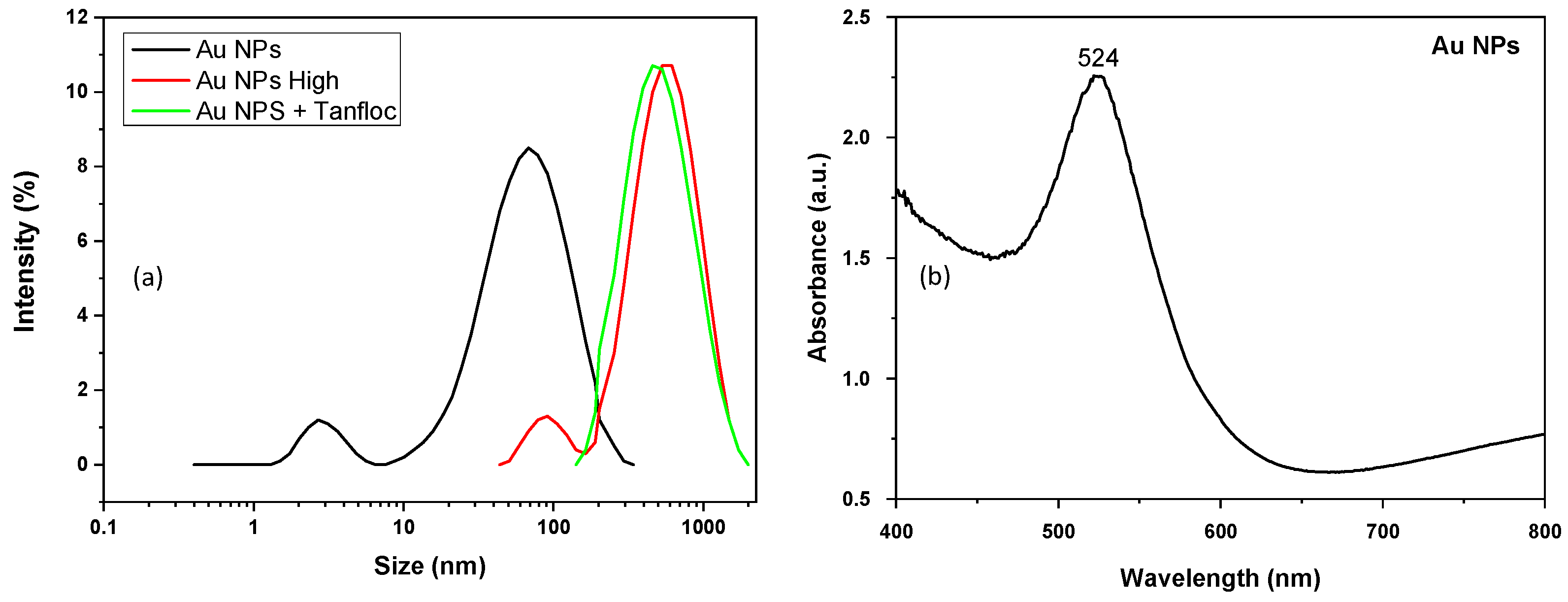 Biochem 02 00019 g003