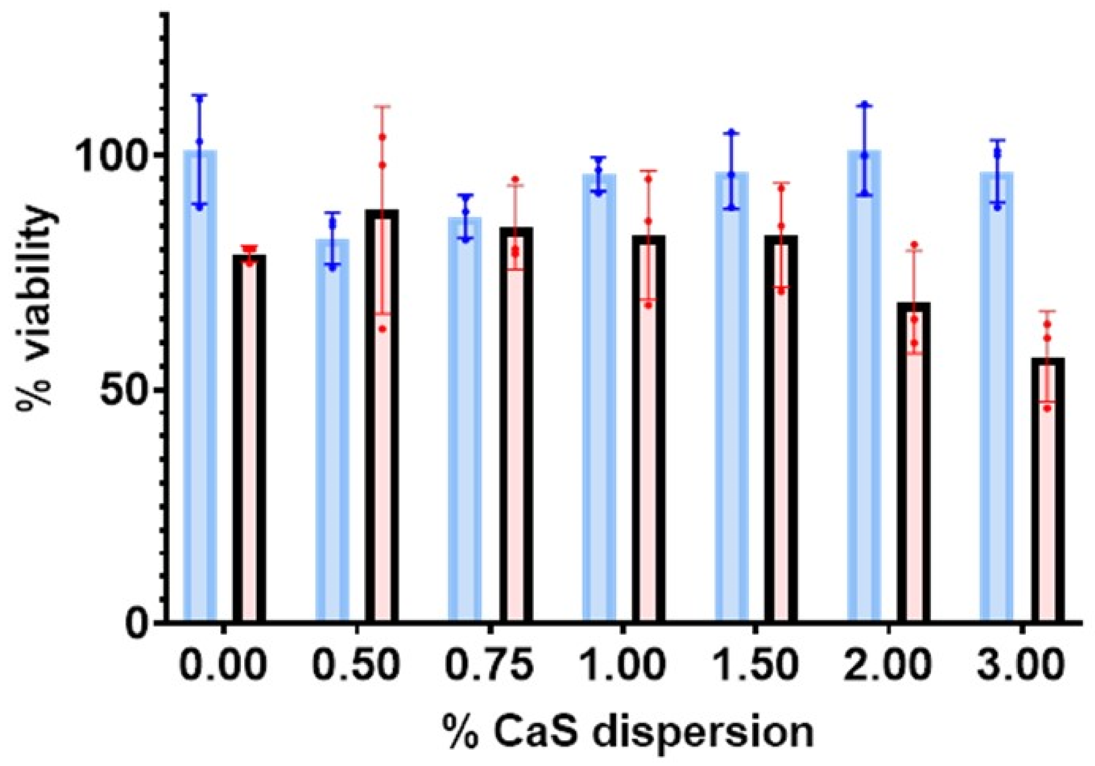 Biochem 03 00002 g001