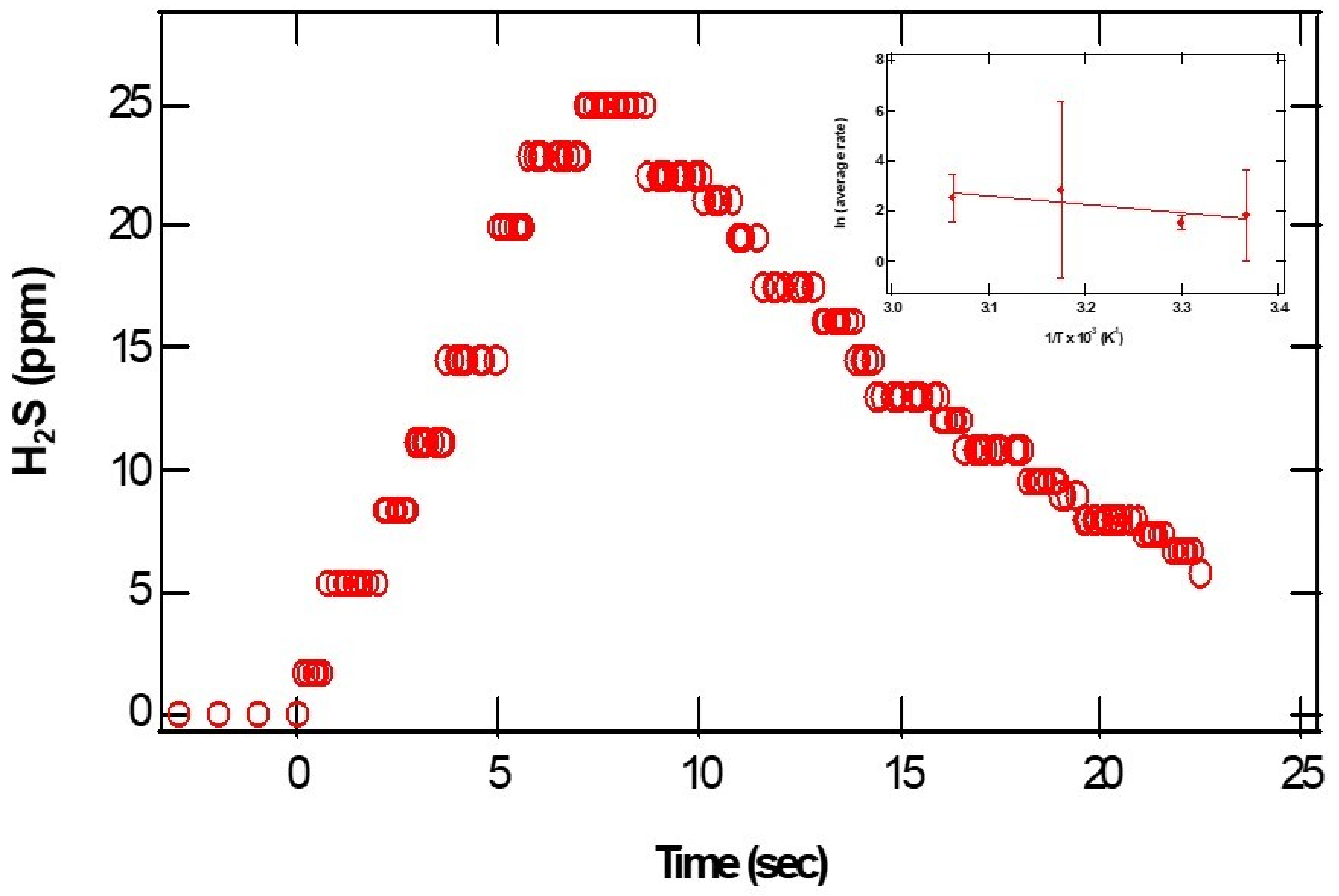 Biochem 03 00002 g003