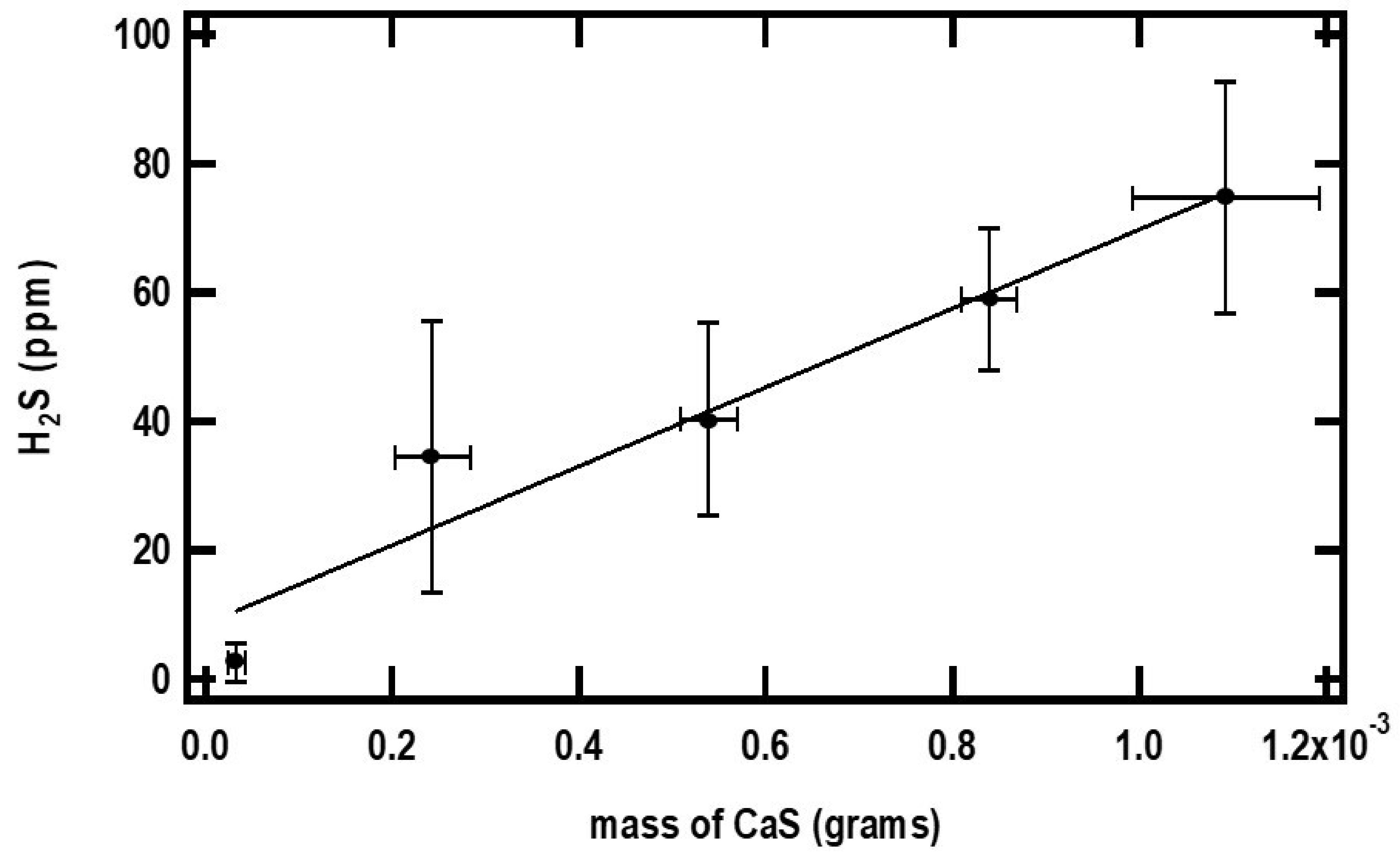 Biochem 03 00002 g004