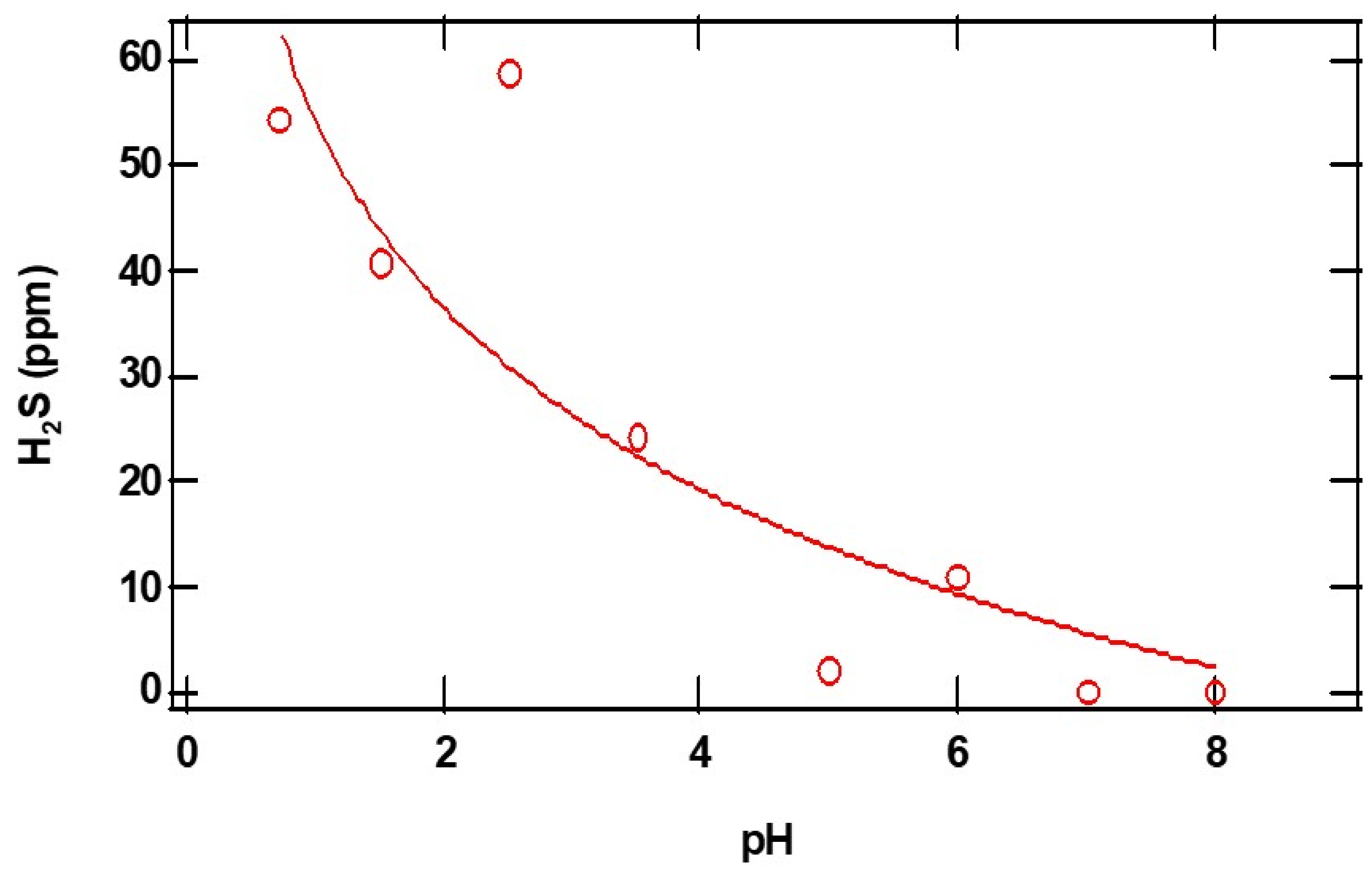 Biochem 03 00002 g005