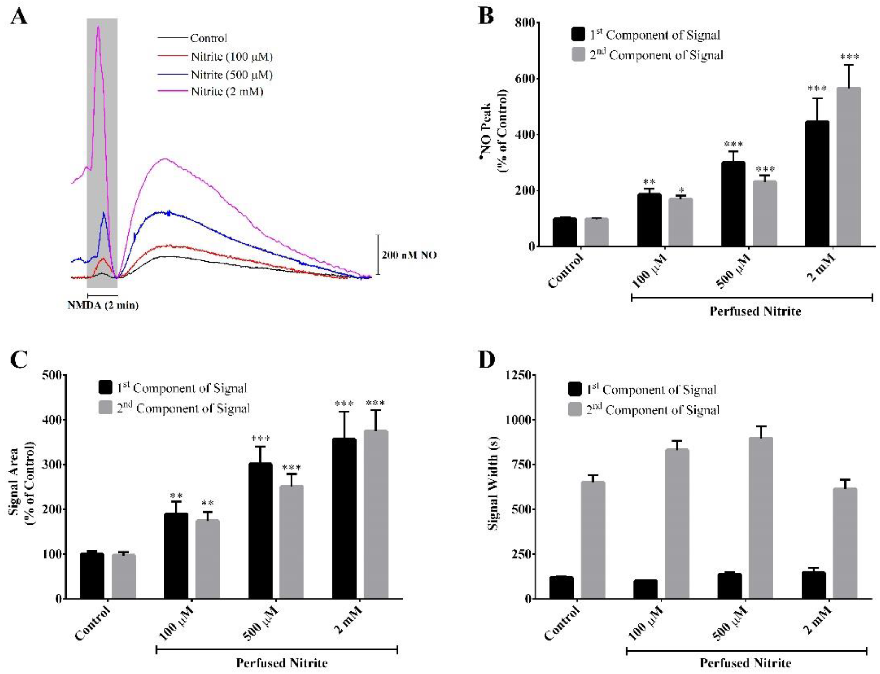 Biochem 03 00006 g001 Biochem 03 00006 g001