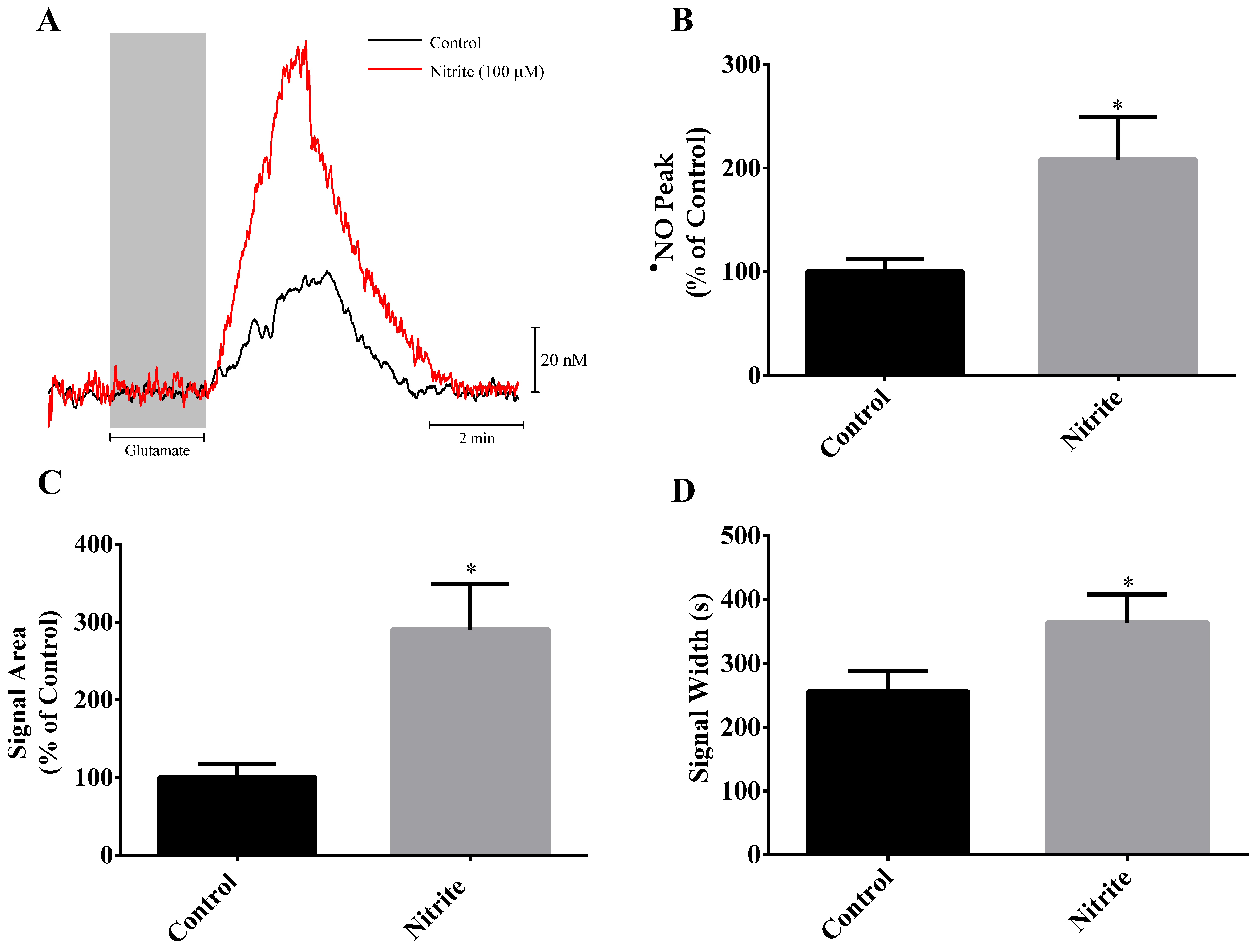 Biochem 03 00006 g002 Biochem 03 00006 g002