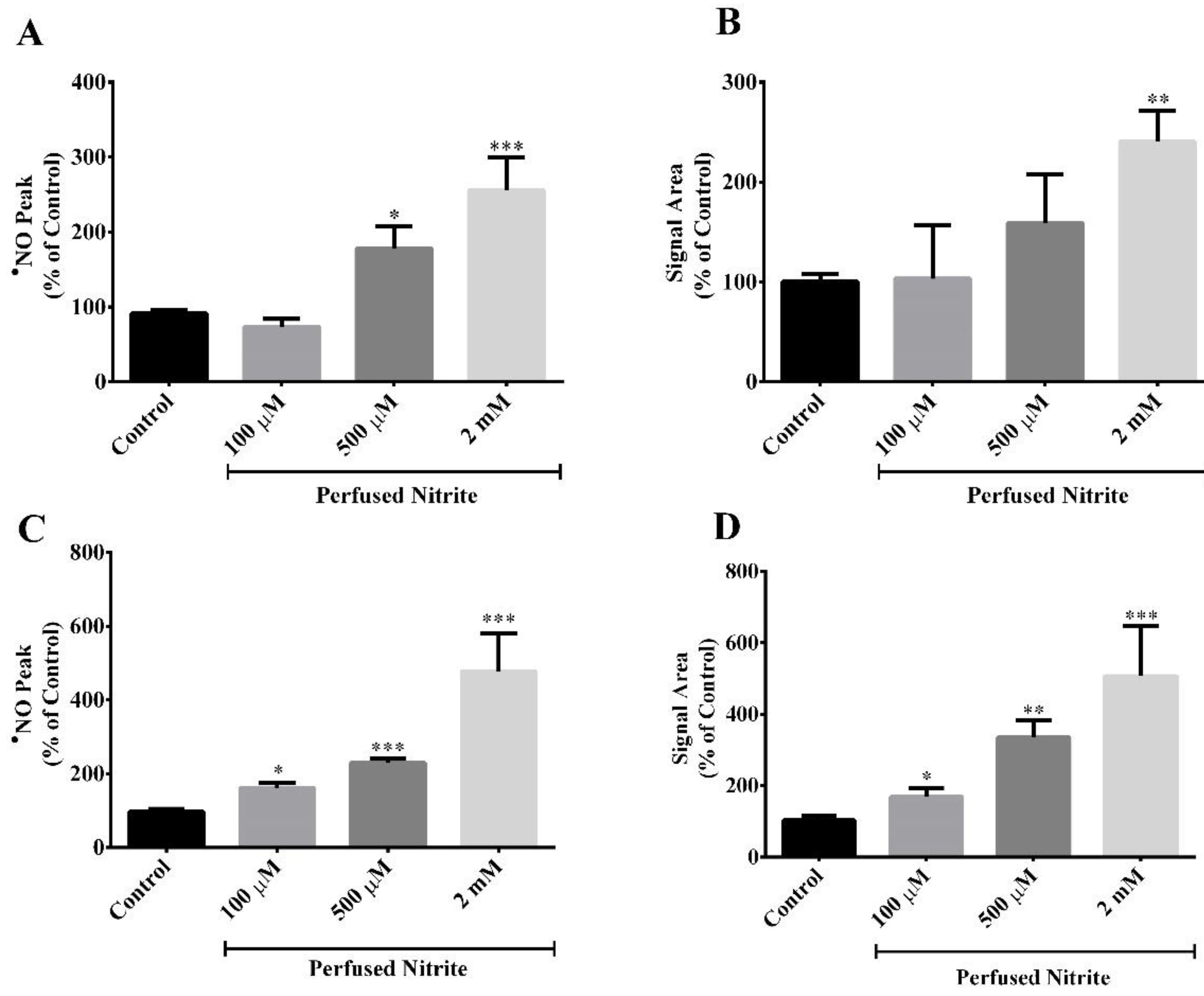 Biochem 03 00006 g004 Biochem 03 00006 g004