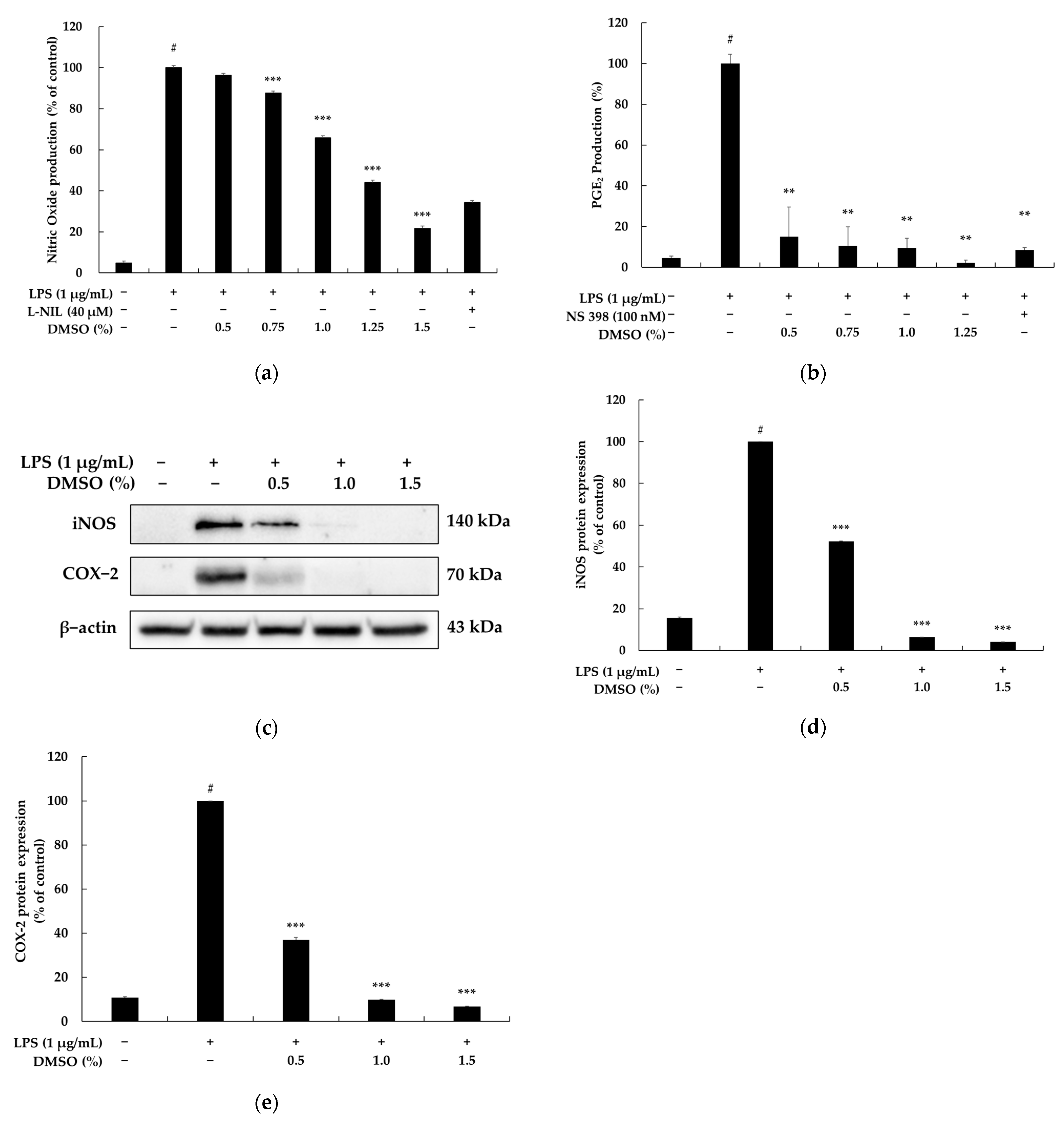 Biochem 03 00007 g002