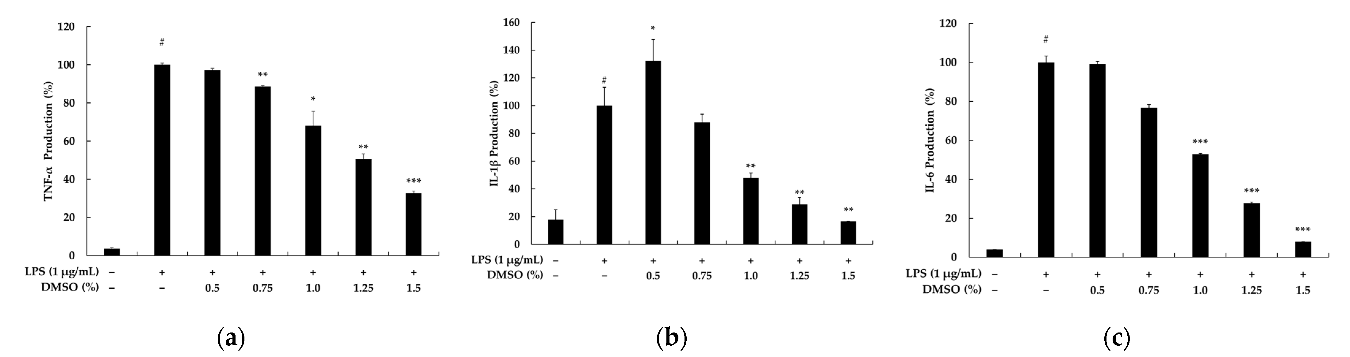 Biochem 03 00007 g003