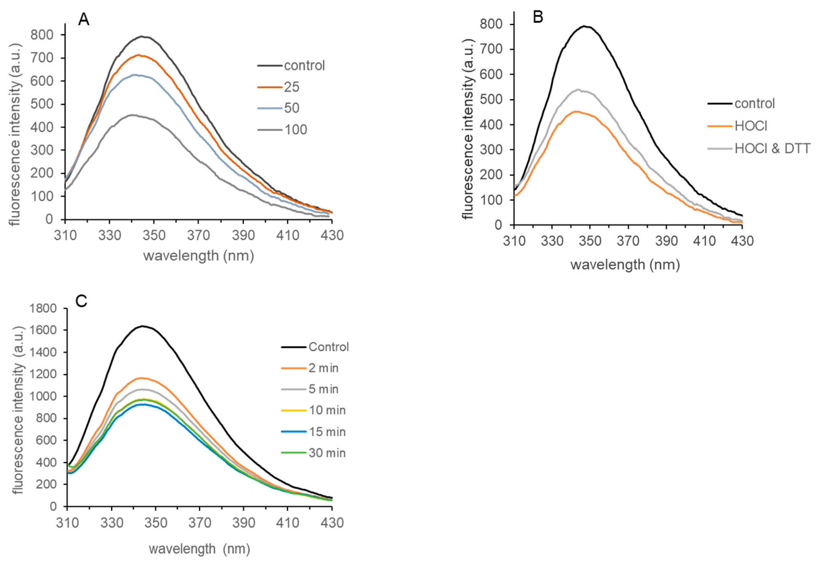 Biochem 04 00002 g005