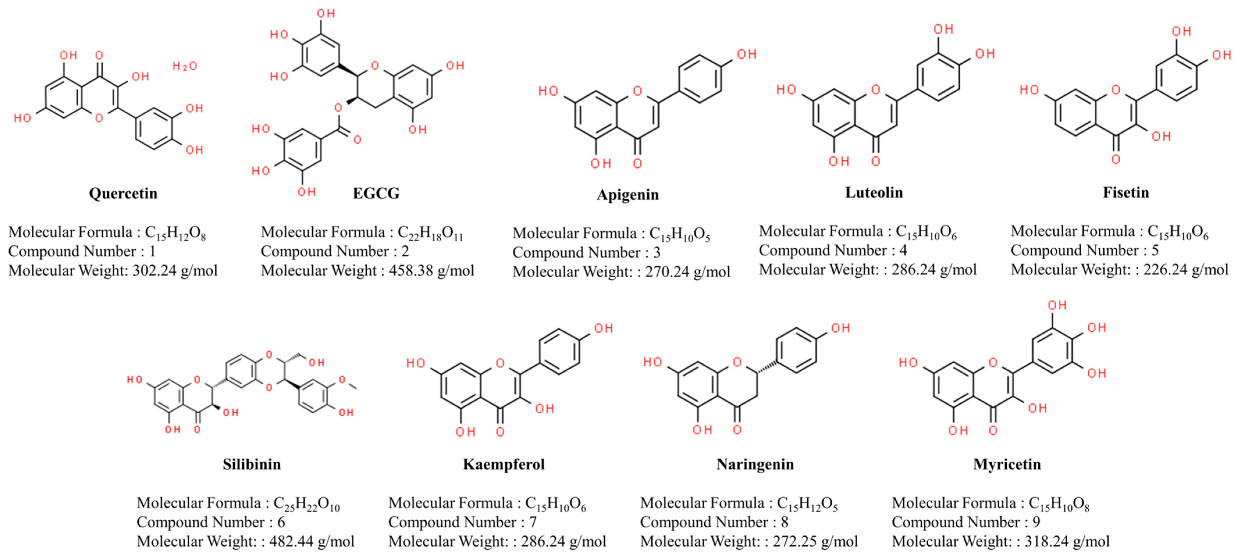 Biochem 04 00003 g001