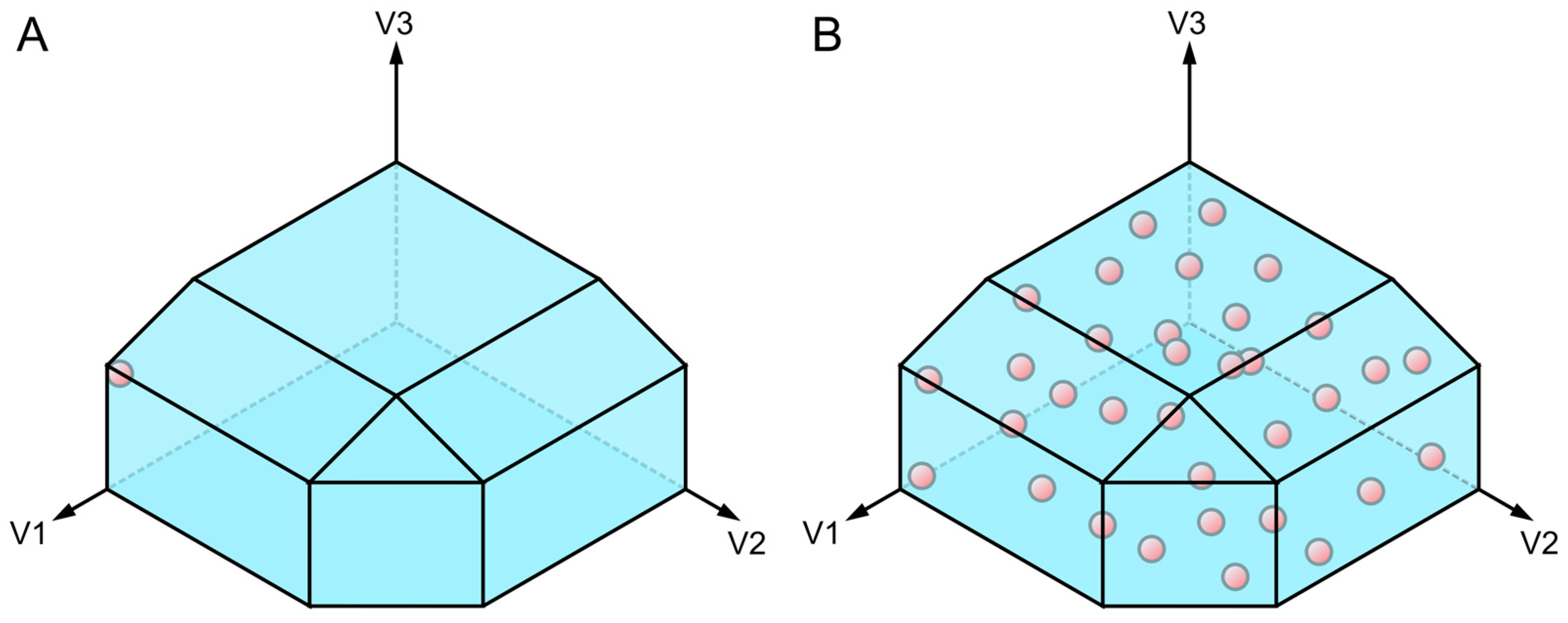 Biochem 04 00005 g005 Biochem 04 00005 g005