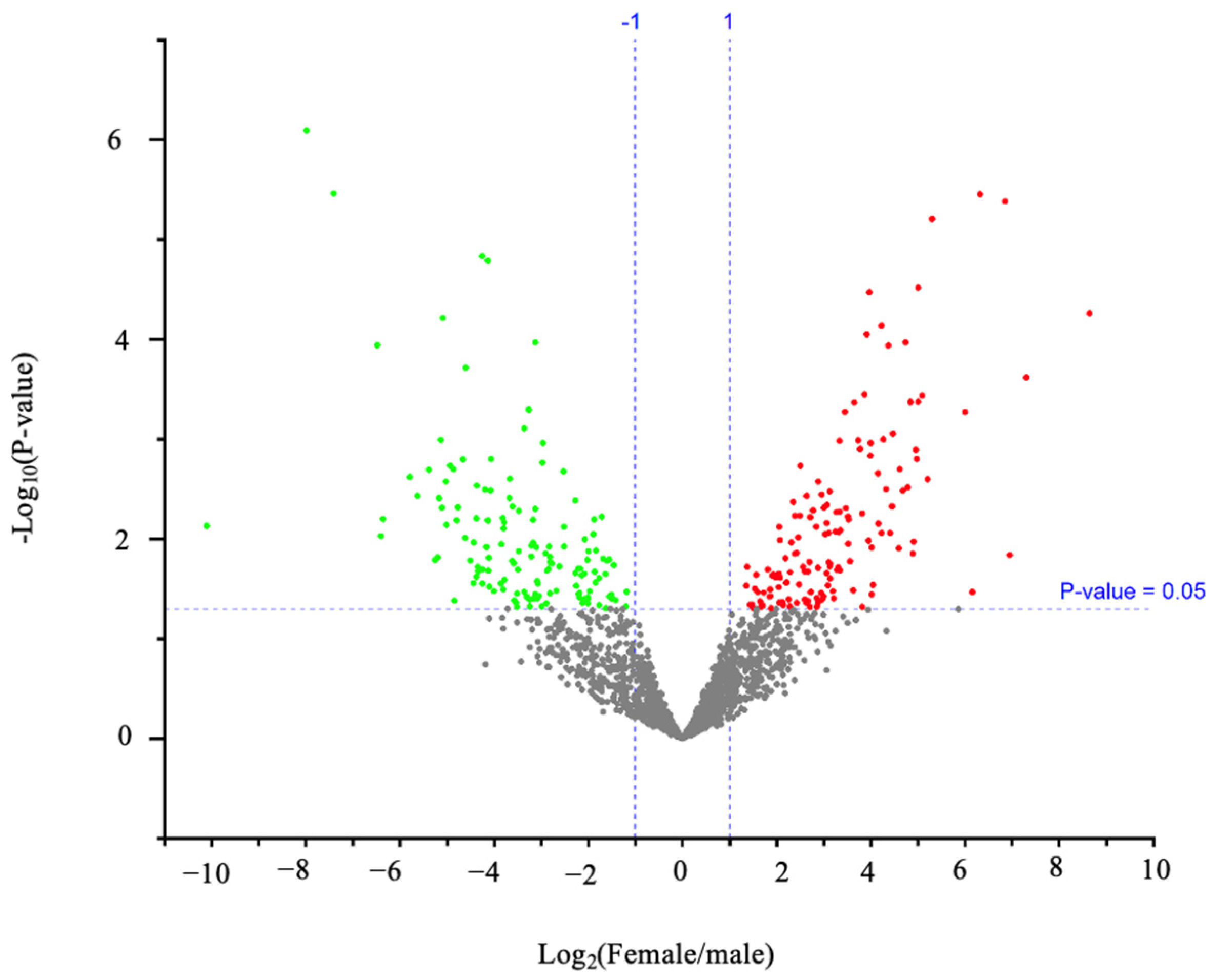Biochem 04 00008 g003
