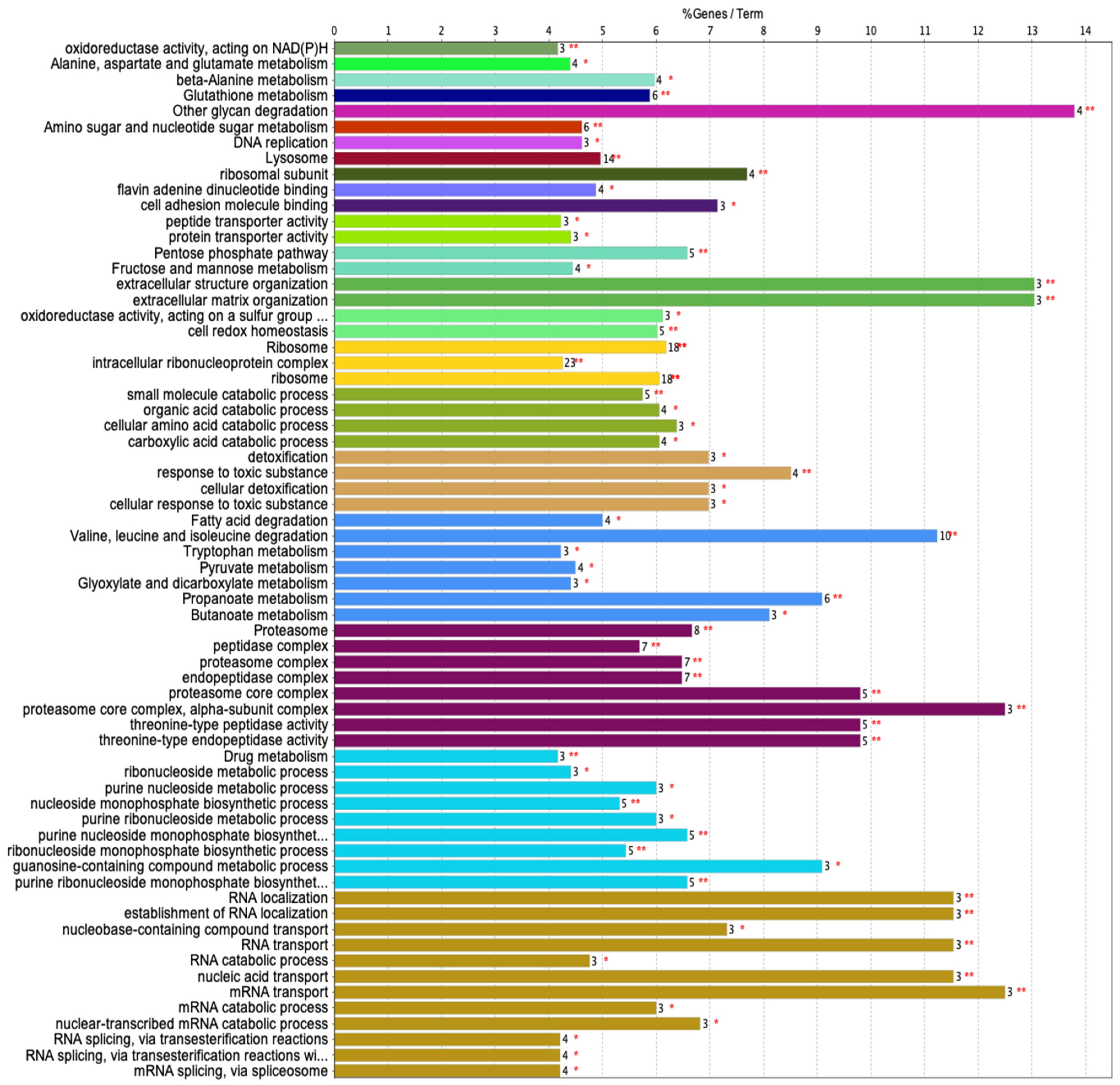 Biochem 04 00008 g006