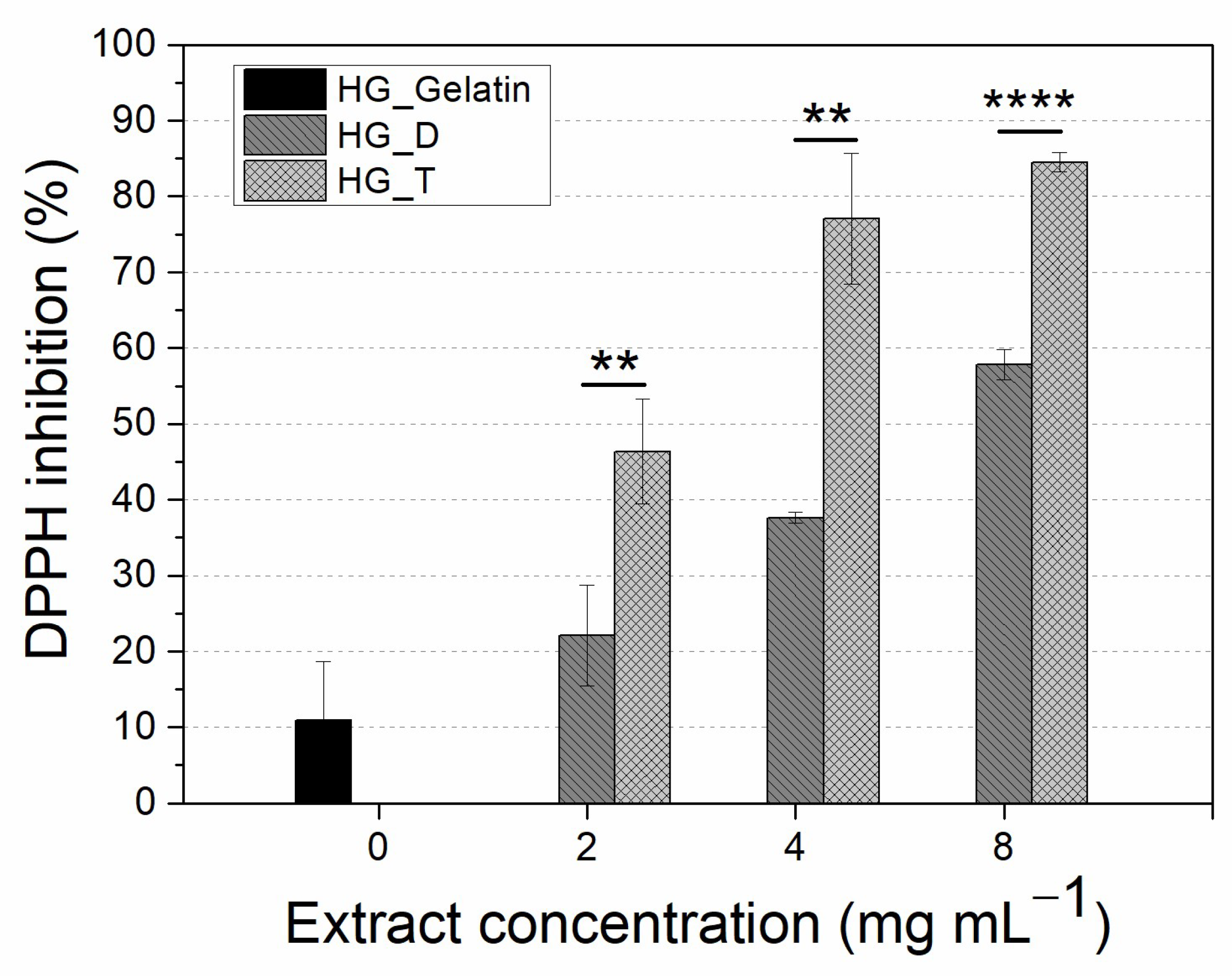 Biochem 04 00009 g006
