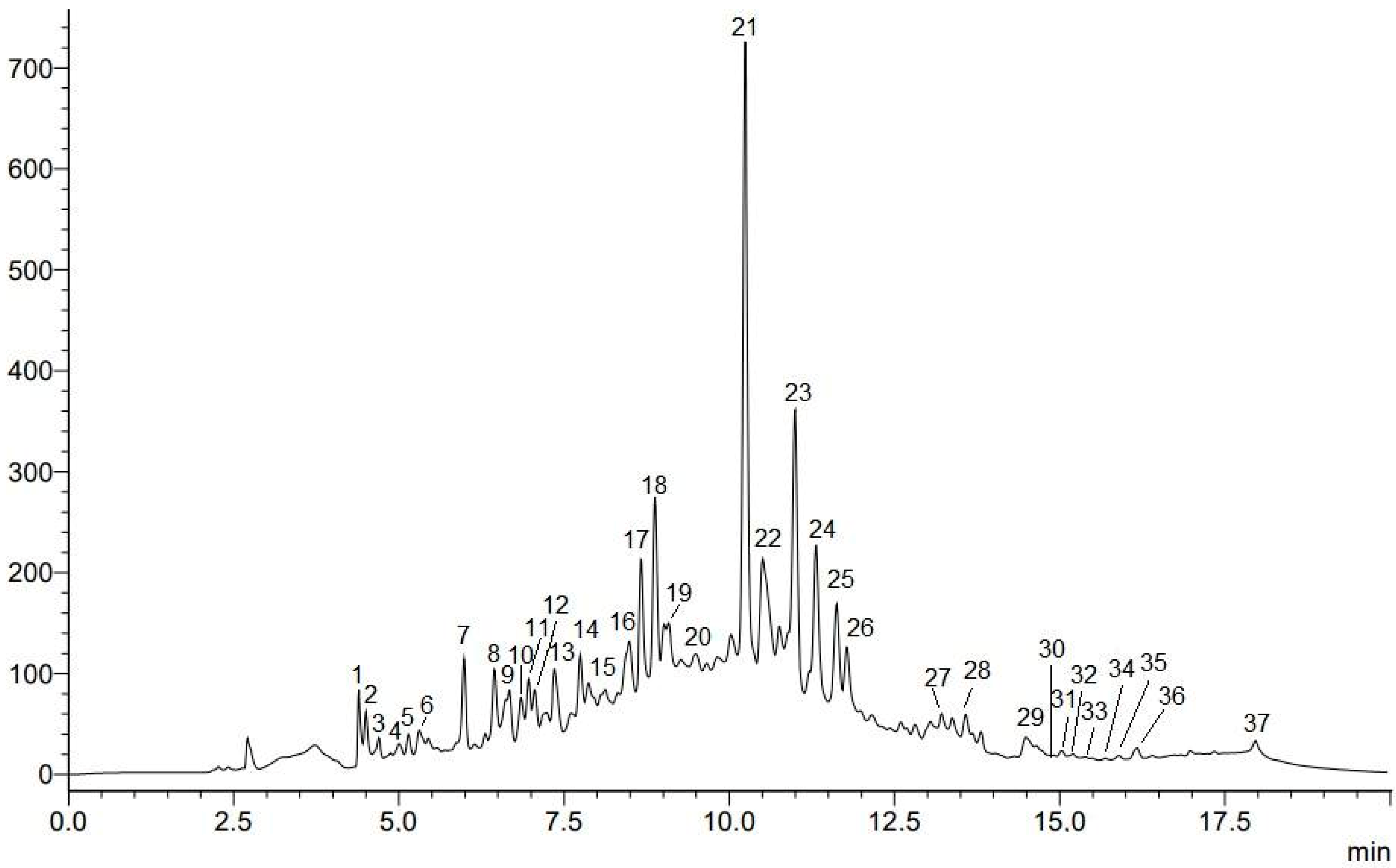 Biochem 04 00013 g002