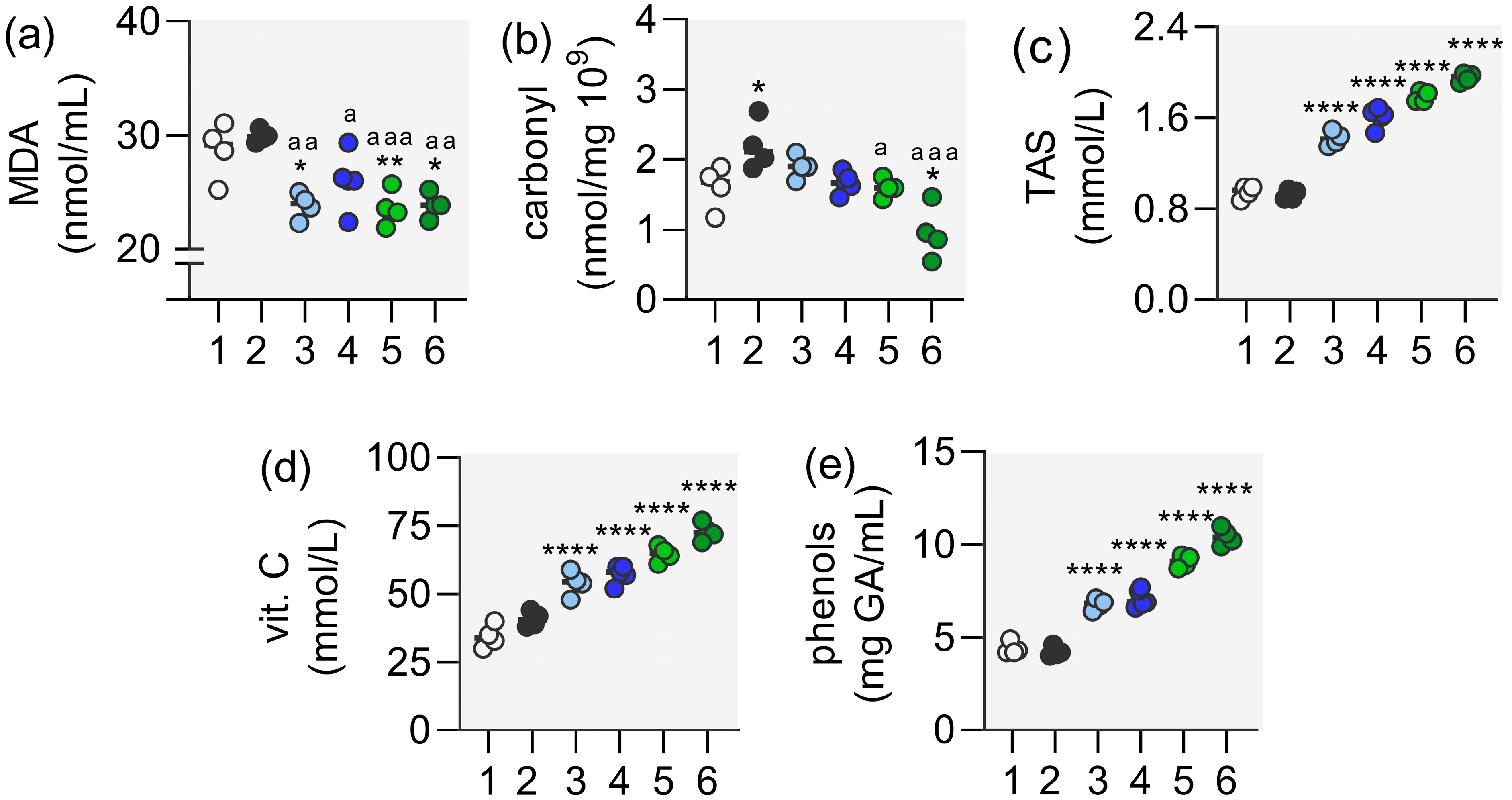 Biochem 04 00013 g004