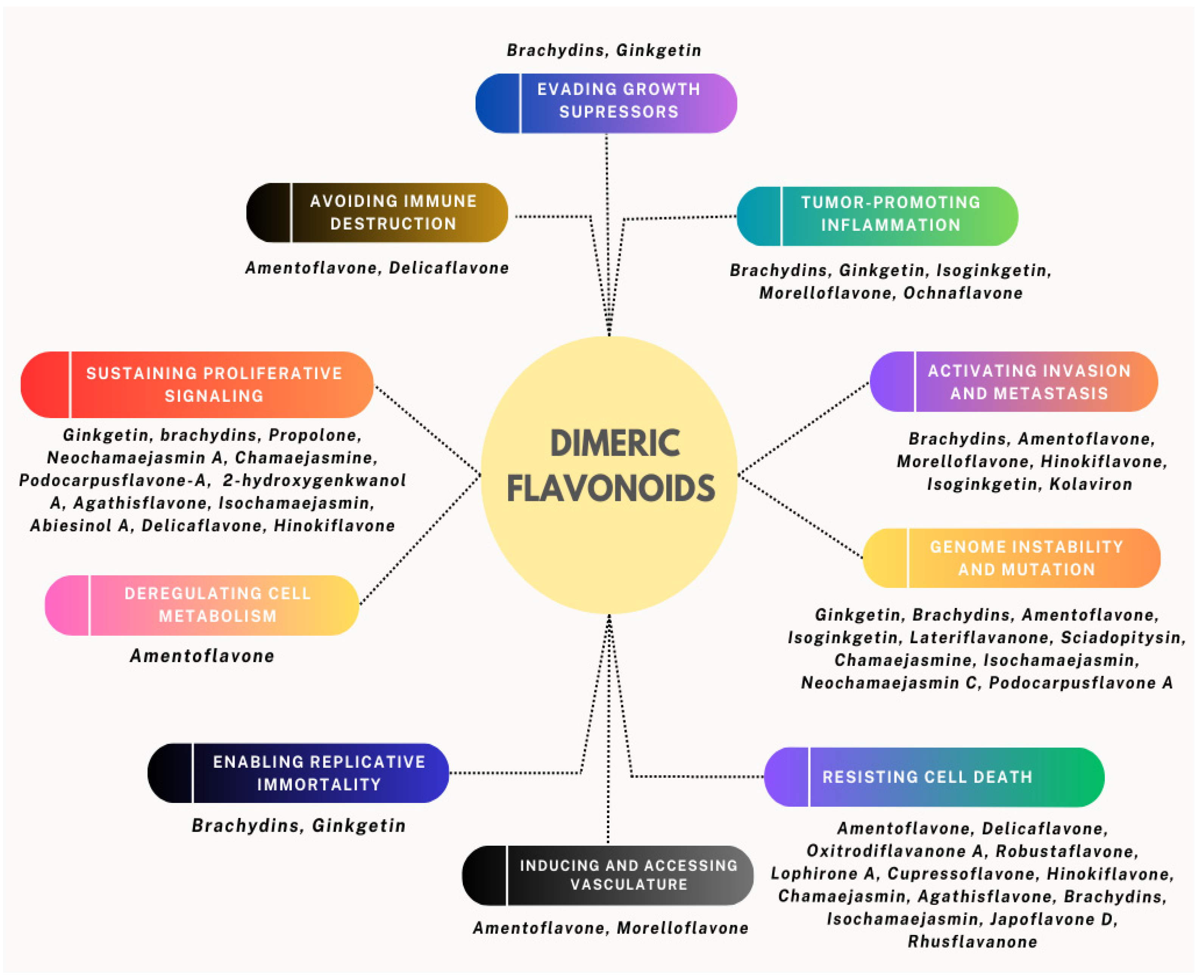 Biochem 05 00002 g001