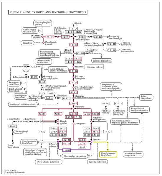 Biochem 05 00004 g0a1