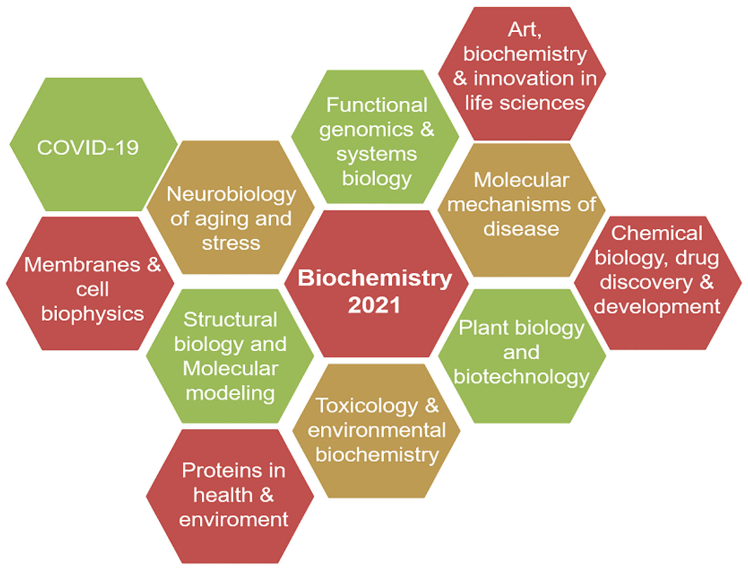 Biochem 05 00007 g001
