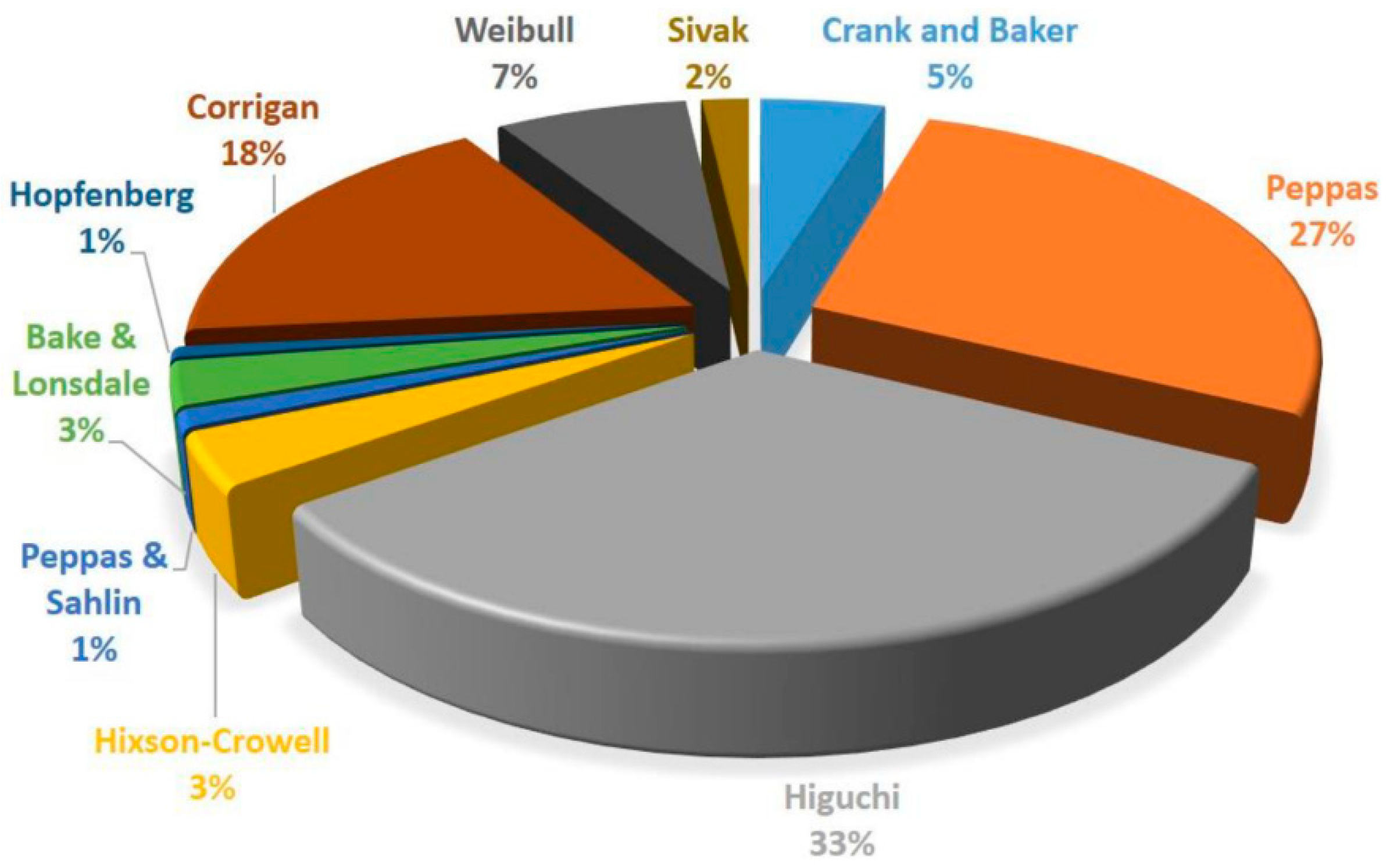 Biochem 05 00009 g005