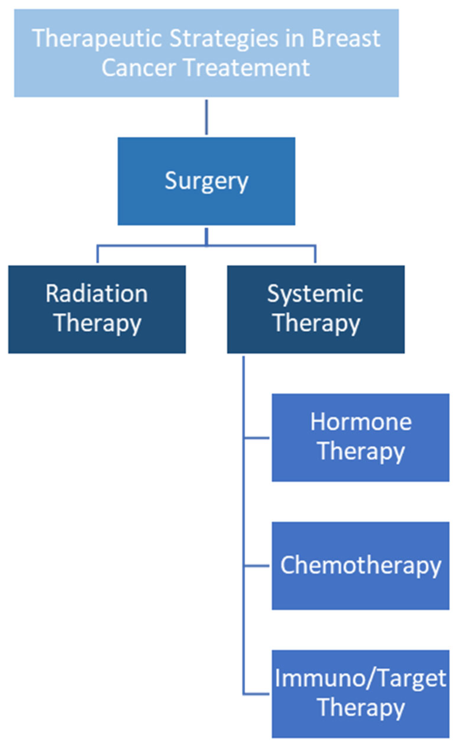 Biochem 05 00013 g001