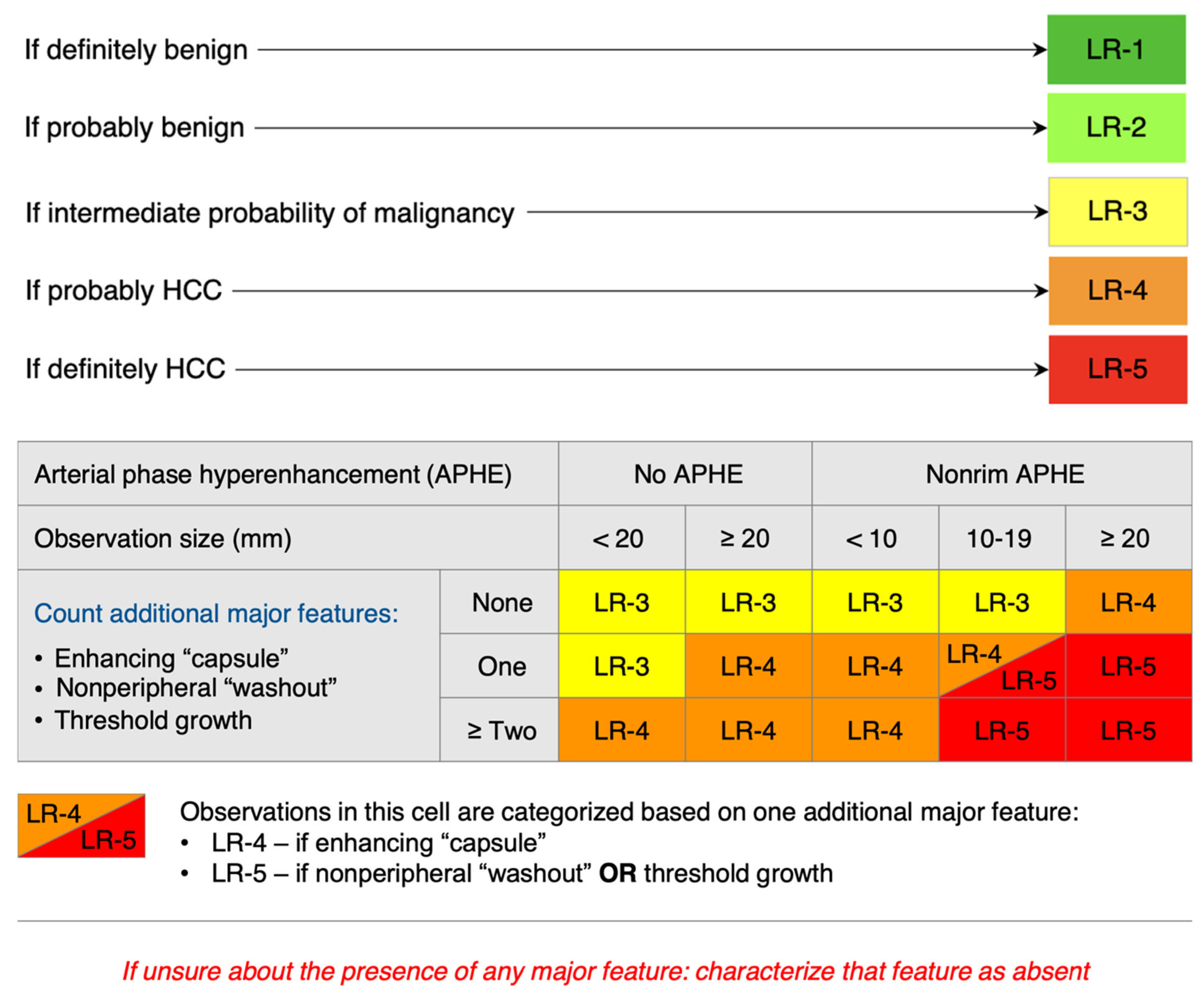Biochem 05 00019 g001