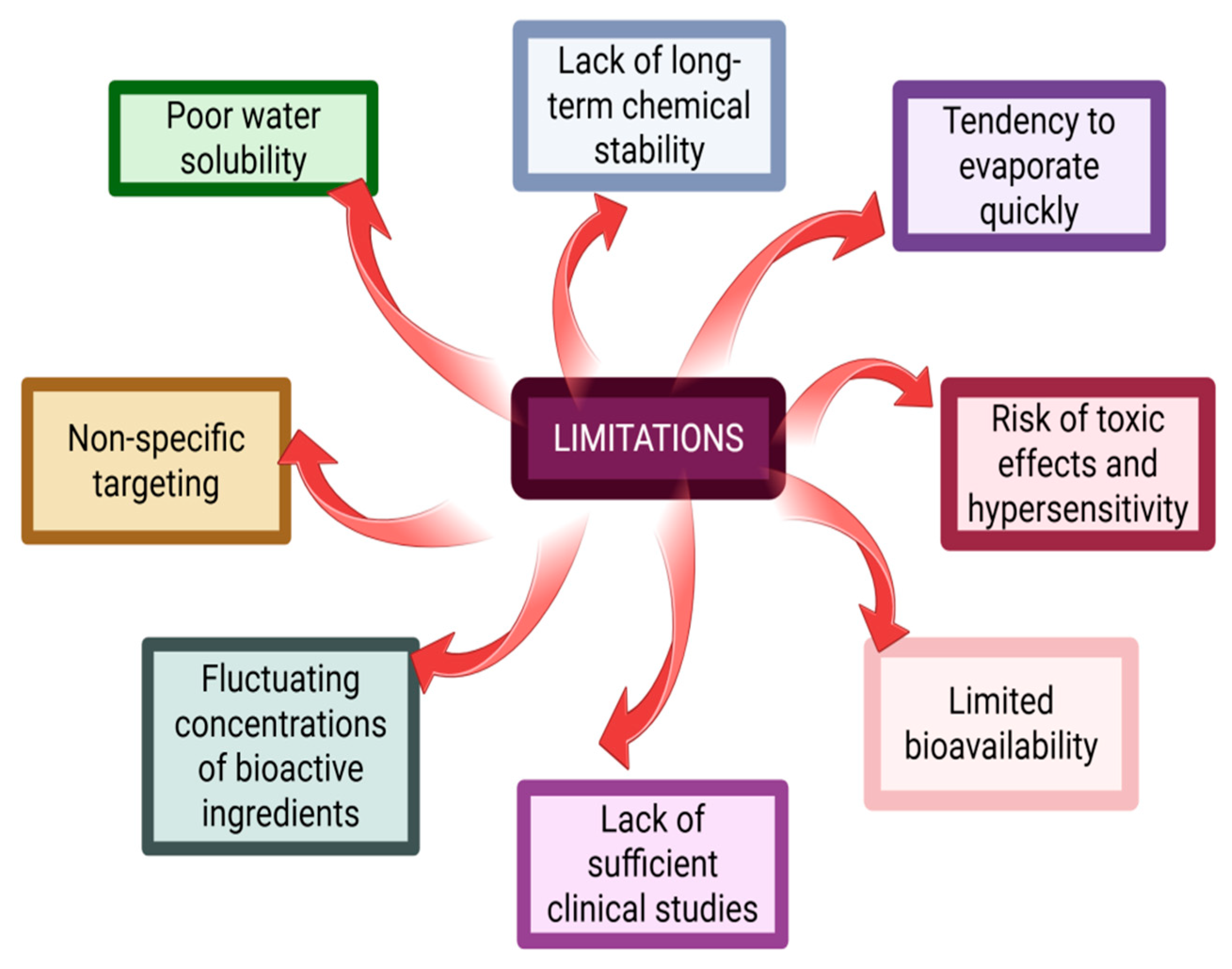Biochem 05 00026 g002 Biochem 05 00026 g002