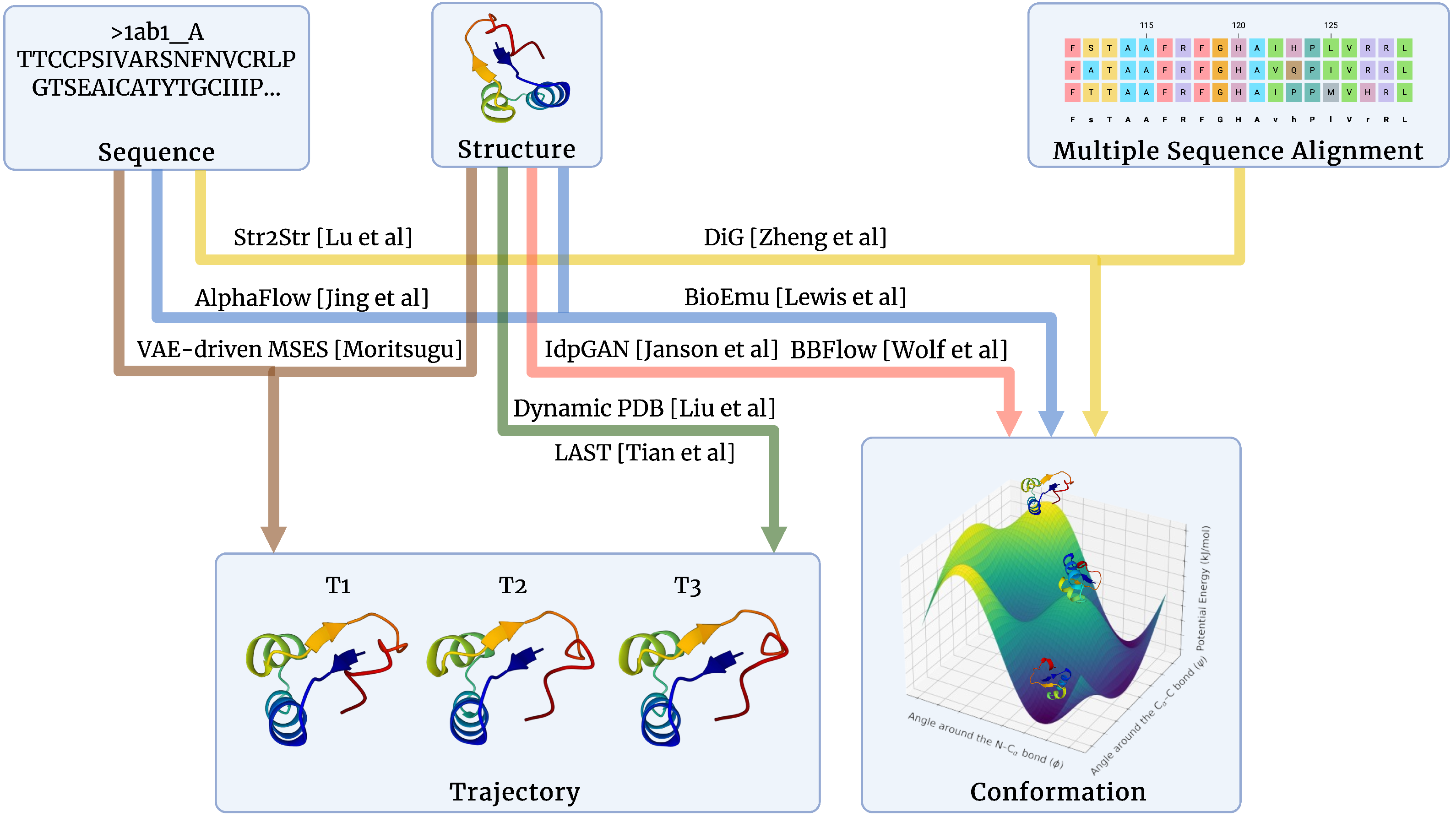 Biochem 05 00032 g001