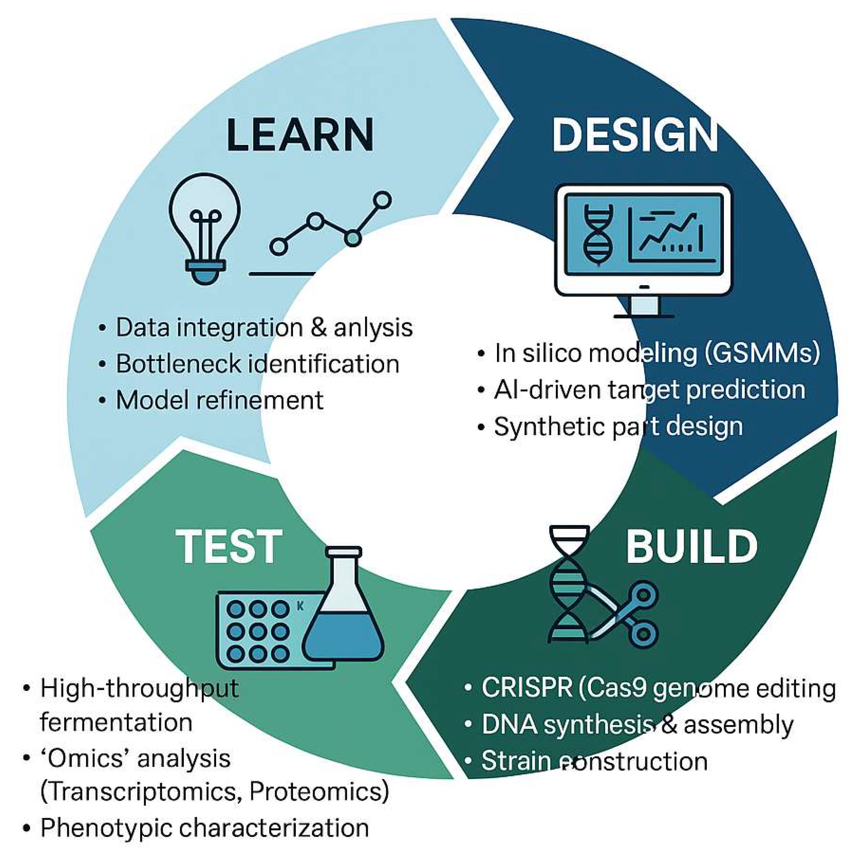 Biochem 05 00033 g003 Biochem 05 00033 g003