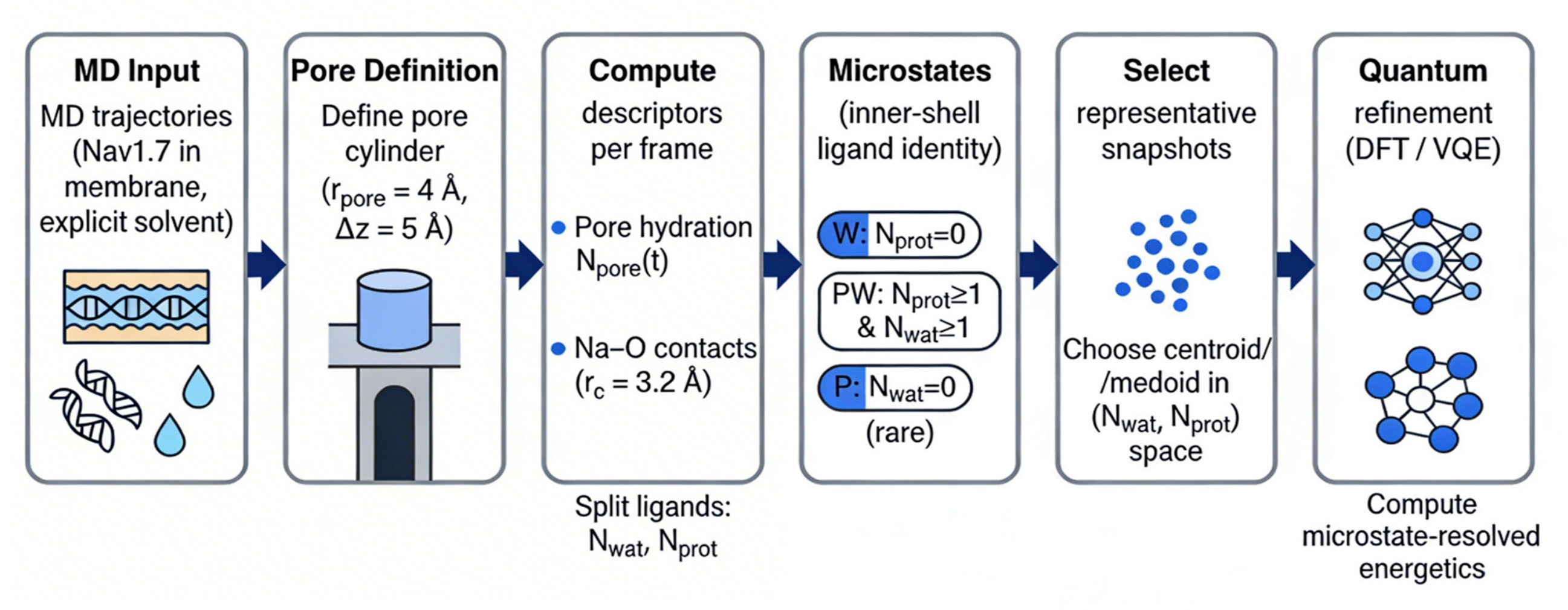 Biochem 06 00014 g005 Biochem 06 00014 g005