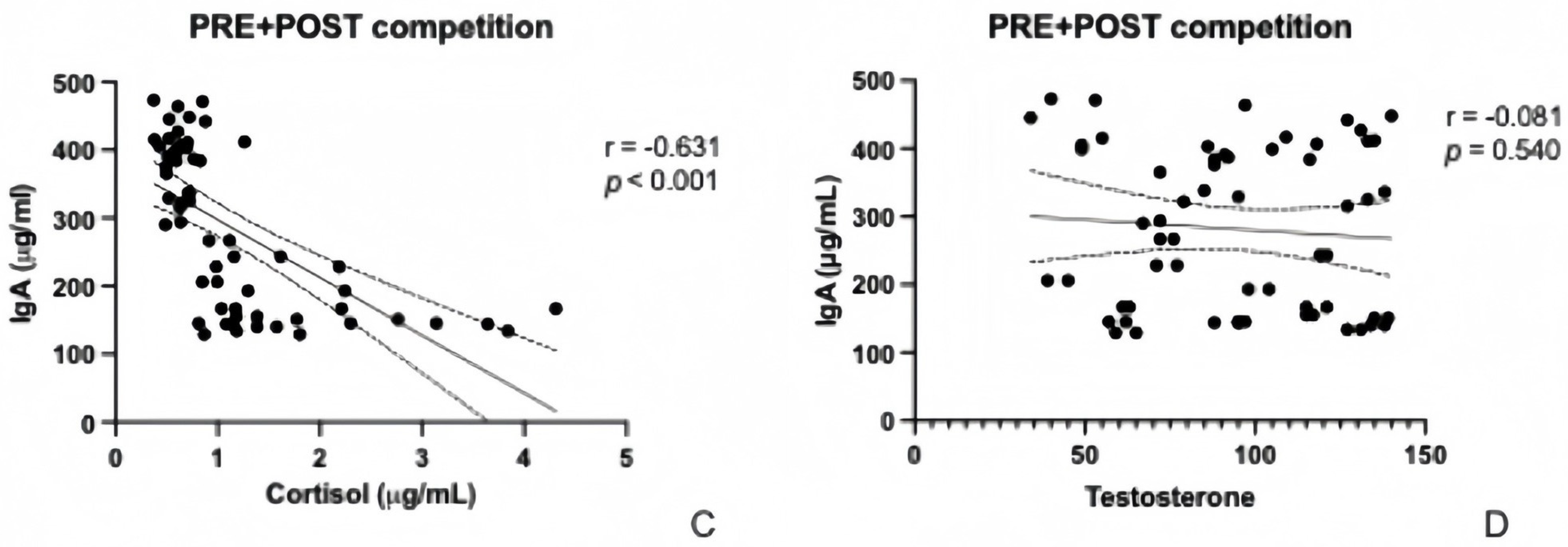 Biochem 06 00016 g005b Biochem 06 00016 g005b