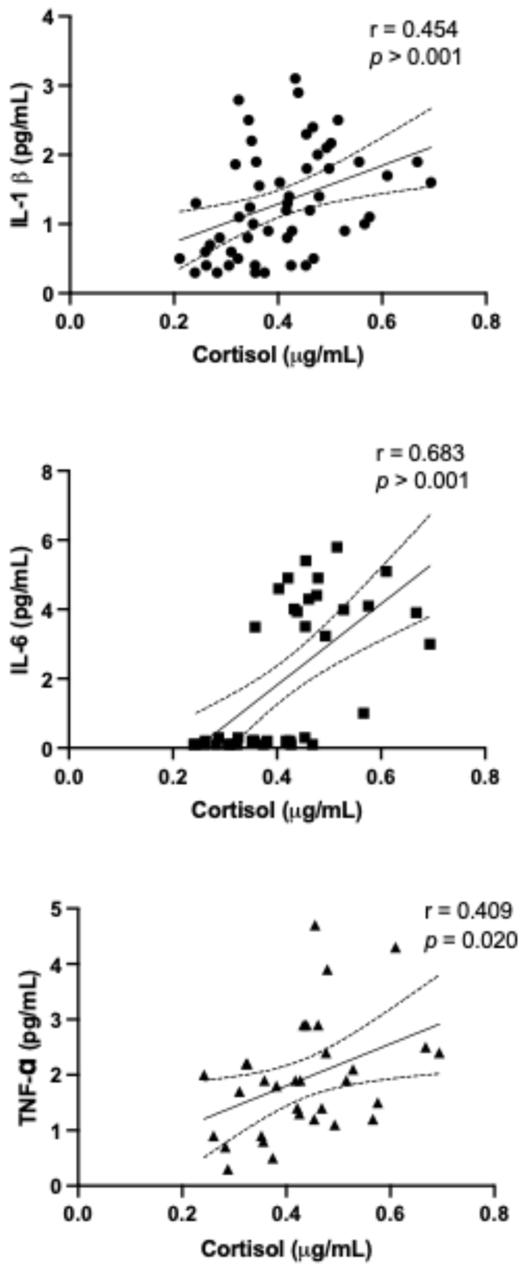 Biochem 06 00016 g006 Biochem 06 00016 g006