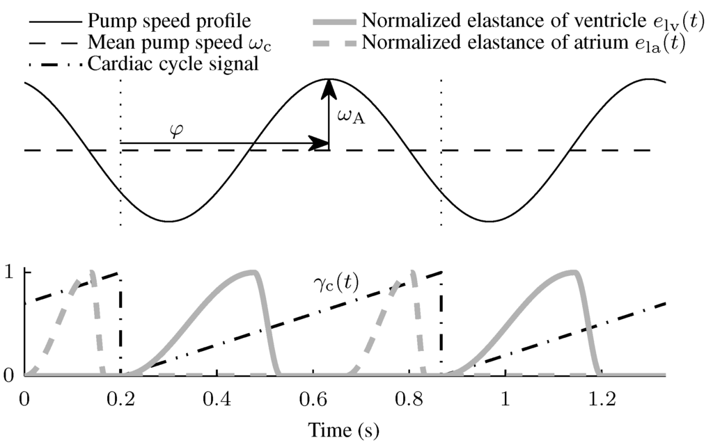 Bioengineering 01 00022 g002 1024