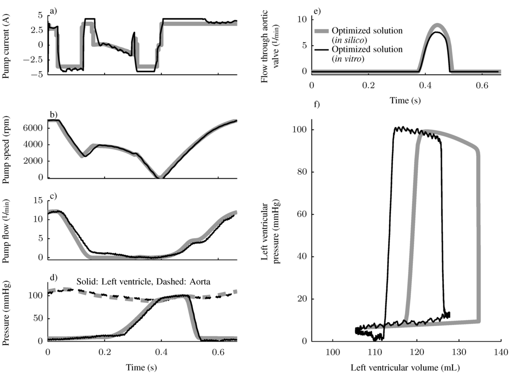 Bioengineering 01 00022 g004 1024