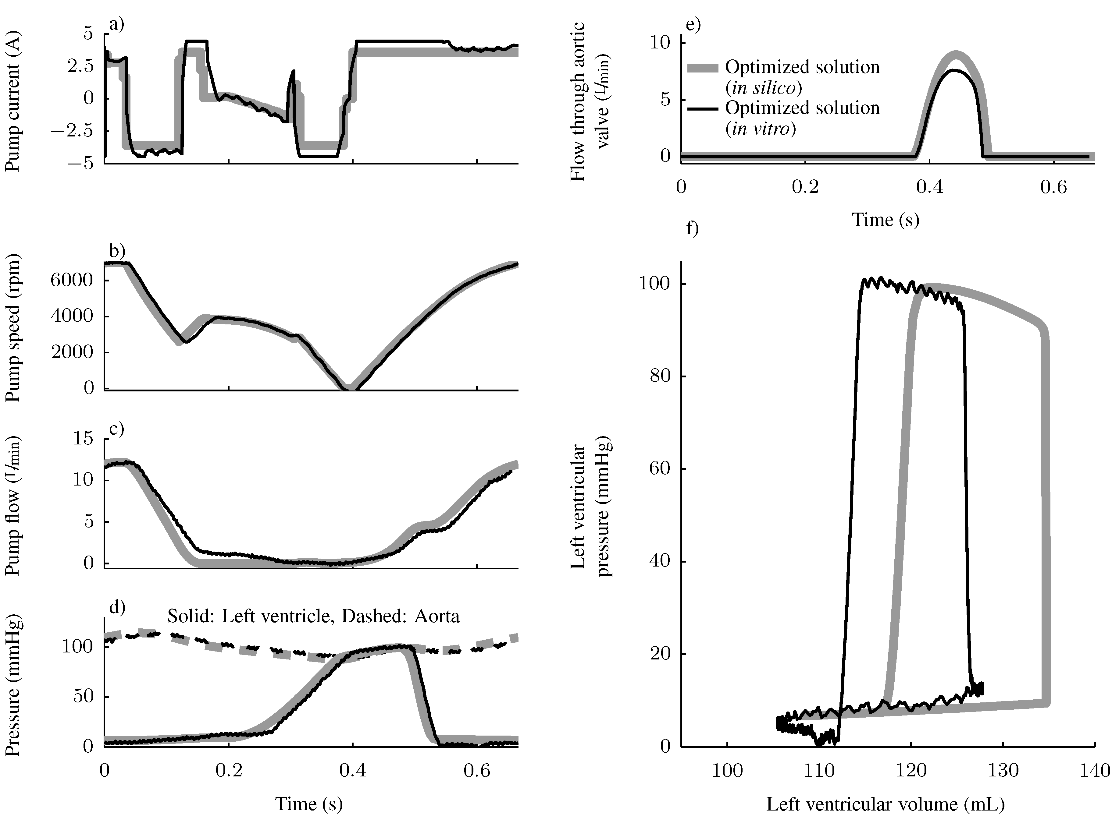 Bioengineering 01 00022 g004