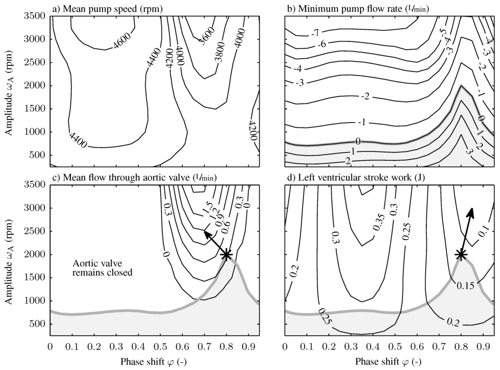 Bioengineering 01 00022 g005 1024