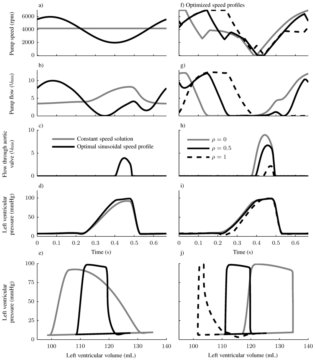Bioengineering 01 00022 g006 1024