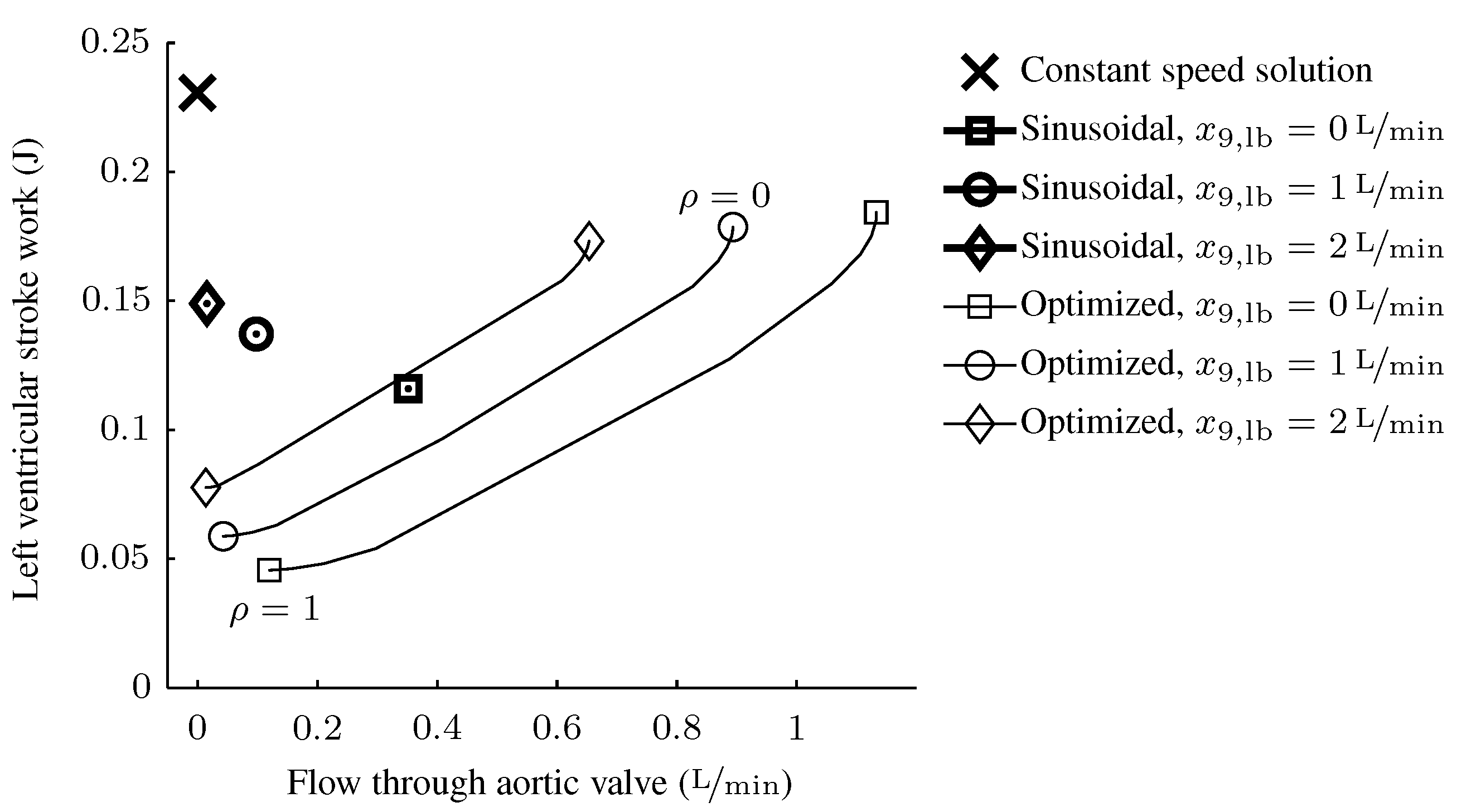 Bioengineering 01 00022 g007