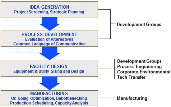 Bioengineering 01 00154 g001 550