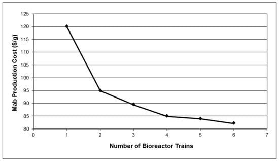 Bioengineering 01 00154 g005 550