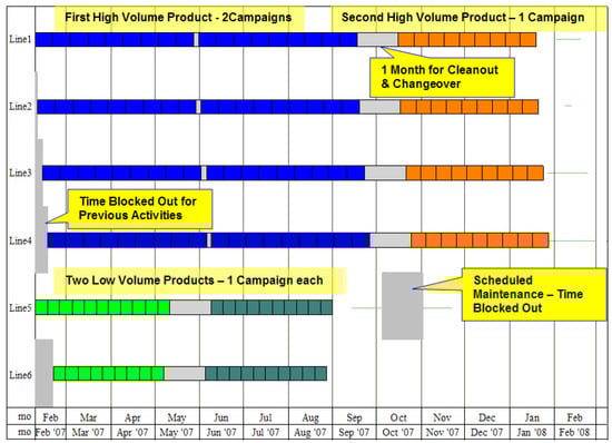 Bioengineering 01 00154 g007 550