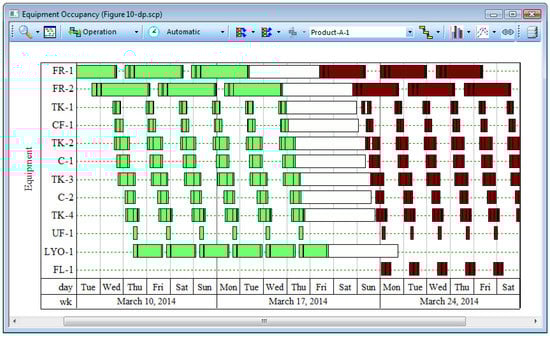 Bioengineering 01 00154 g009 550