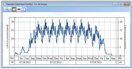 Bioengineering 01 00154 g011 550