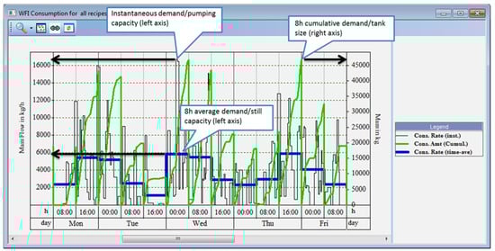Bioengineering 01 00154 g013 550