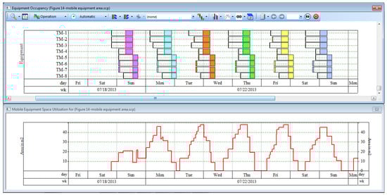 Bioengineering 01 00154 g015 550