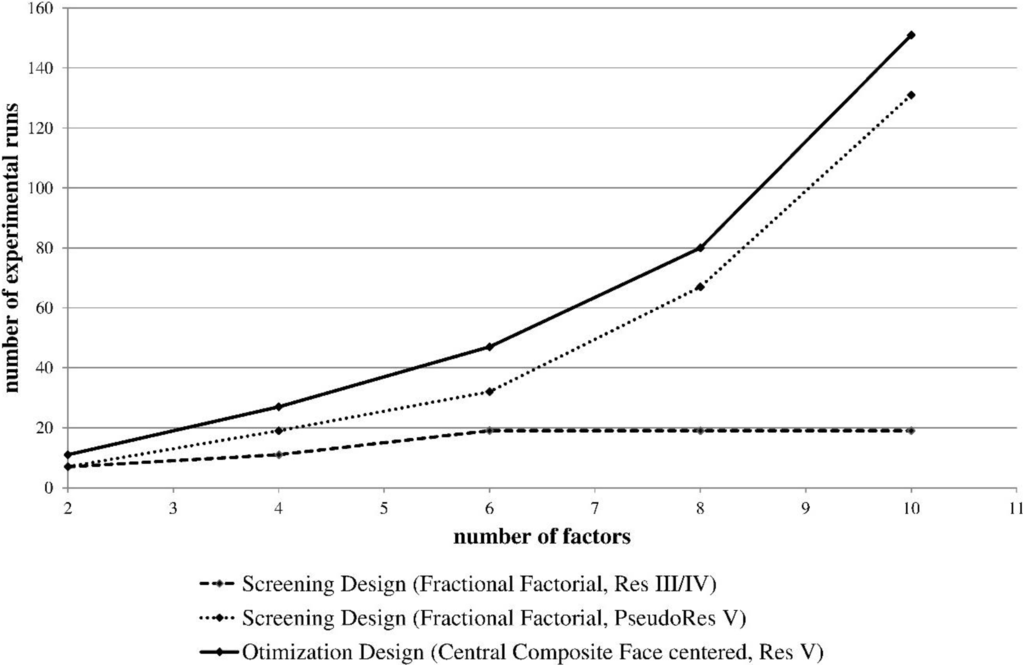 Bioengineering 01 00213 g001 1024