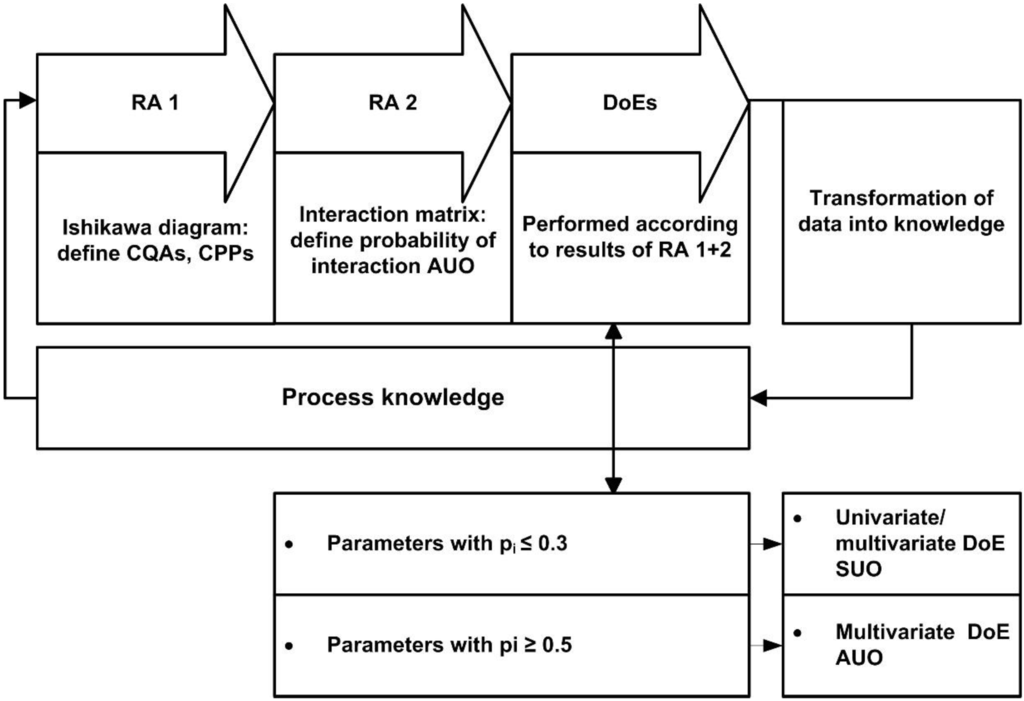 Bioengineering 01 00213 g002 1024