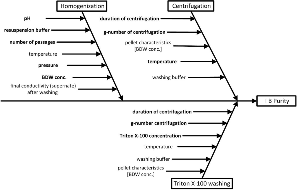 Bioengineering 01 00213 g003 1024
